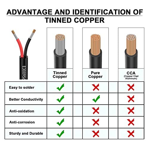 20 Awg 0.5mm² 20/2 Gauge Electrical Wire 2 Conductor Extension 100FT 20AWG-2C