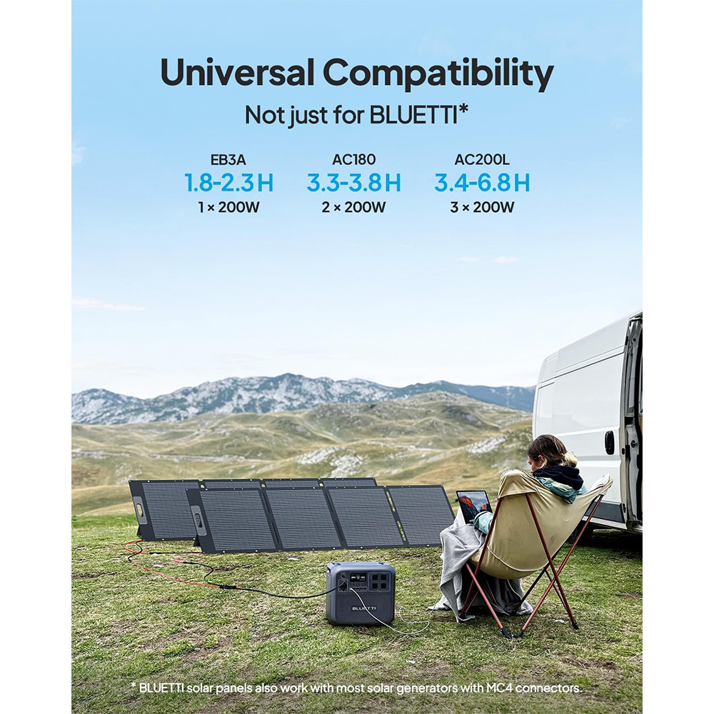 BLUETTI Solar Panel Portable Foldable 60W/100W/200W/350W for Outdoor IP65 Rating