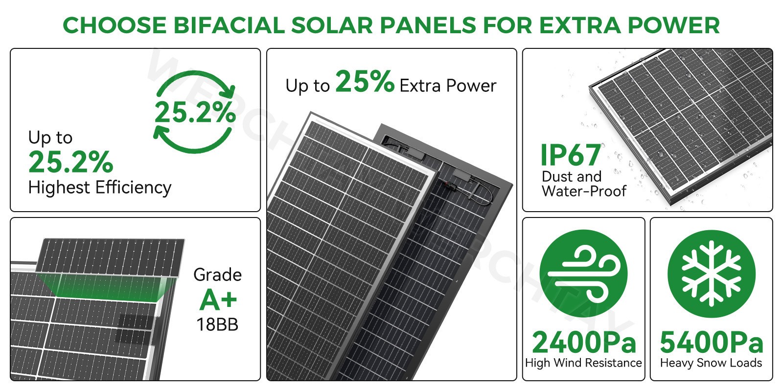 100 Watt Solar Panel Bifacial 12V Home PV Power Off-Grid RV Camper System Carava