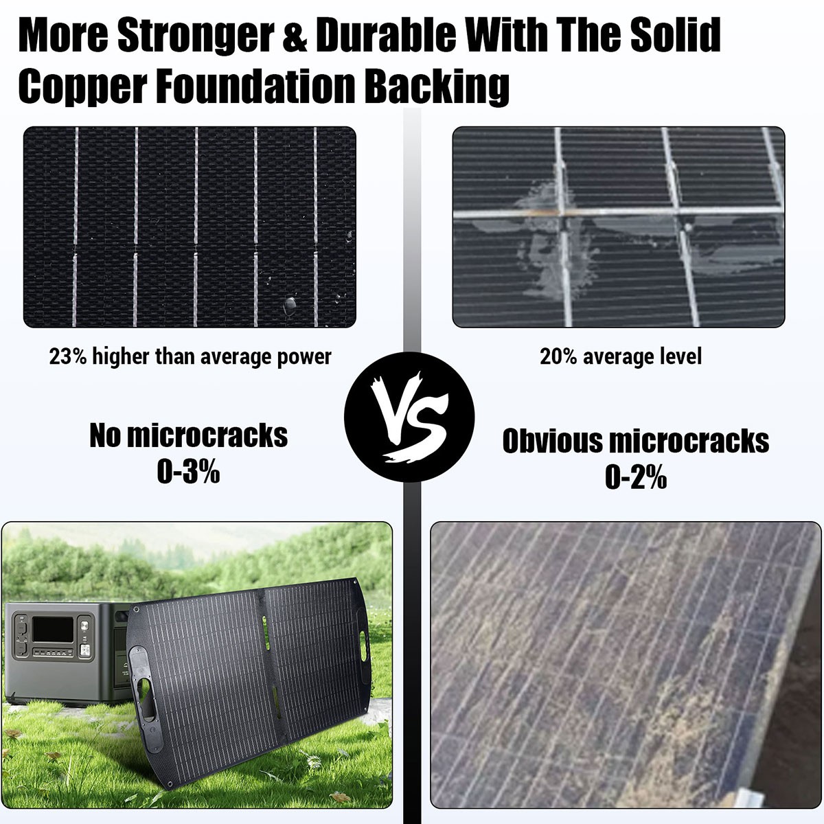 Bifacial 100W Foldable Portable Solar Panel High-Efficiency IP68 for Cmaping RVs