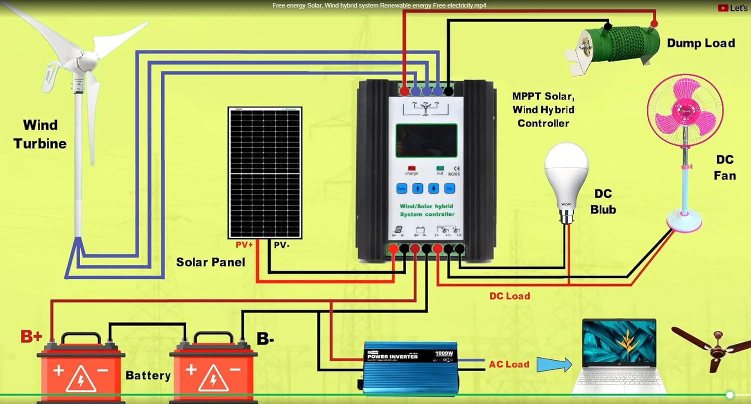 Wind Solar Hybrid Charge Controller with LCD Display 3000W,24V/48V Automatic Win