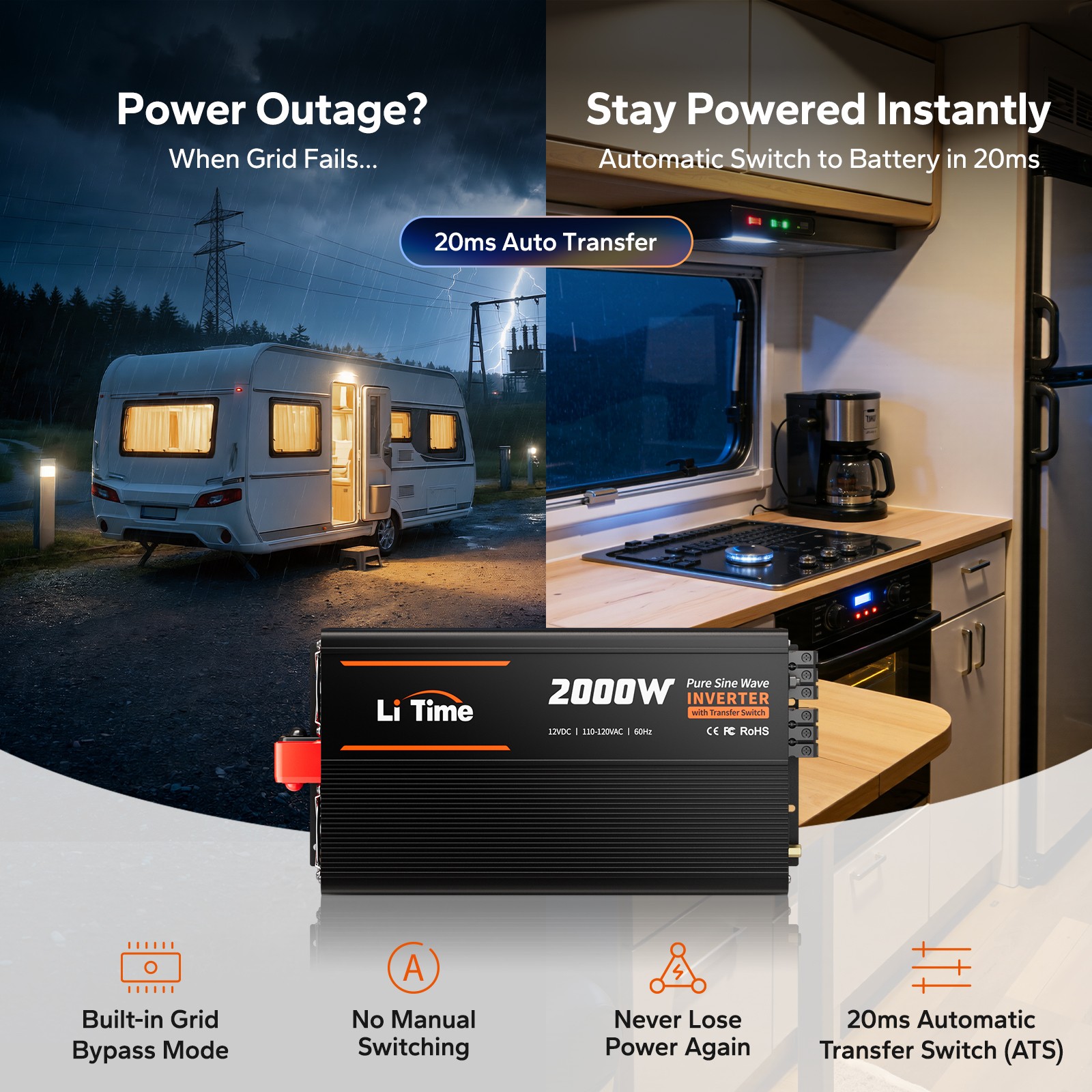 LiTime 2000W Pure Sine Wave Inverter 12V DC to 110V/120V AC with ATS Function