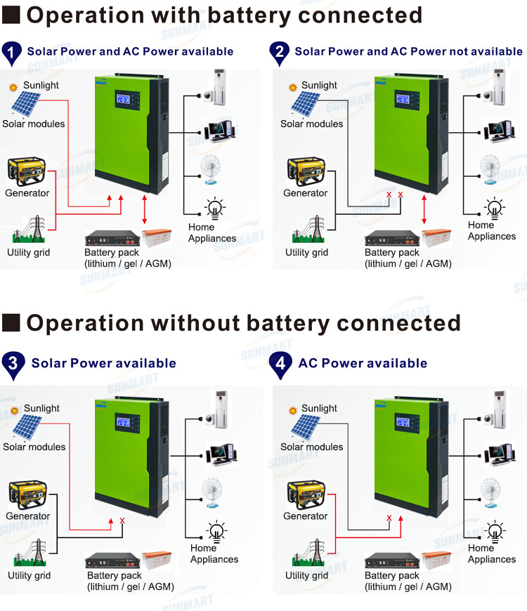 Factory sell 5.5kW Solar Inverter VM II Plus 5.5kVA MPPT Solar Hybrid Inverter