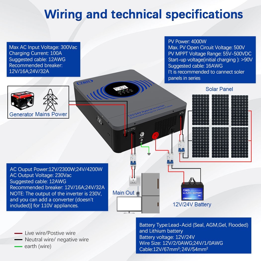 4.2KW 12/24V Solar Hybrid Inverter AC230V MPPT 100A Controller Max PV DC55V-500V