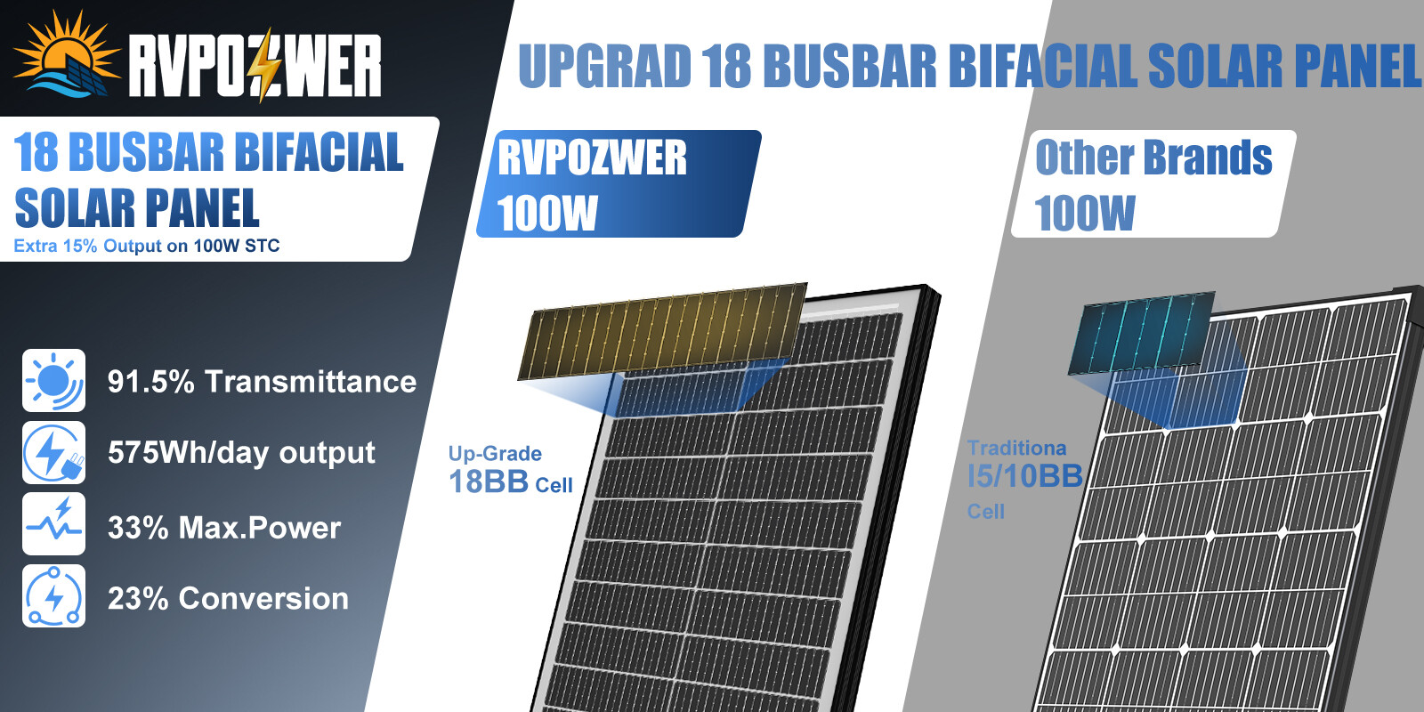 RVPOZWER 100W 200W 300W 400W 500W 1000W Bifacial Solar Panel 12V Mono Home Power