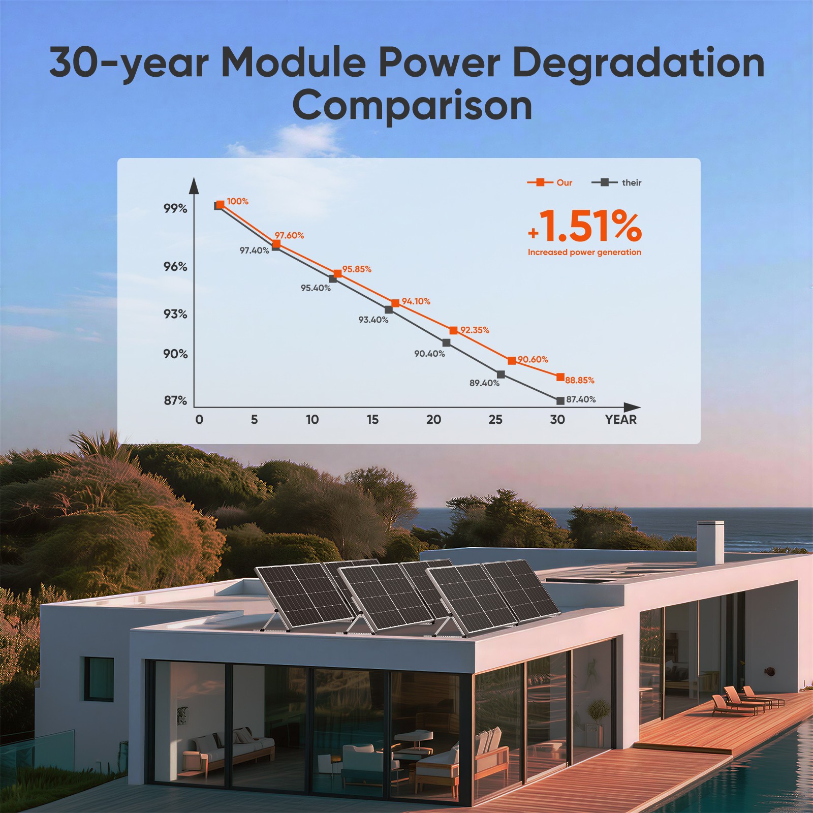 300W 12V Monocrystalline Solar Panel RV Home Camping Off Grid Caravan Boat Power