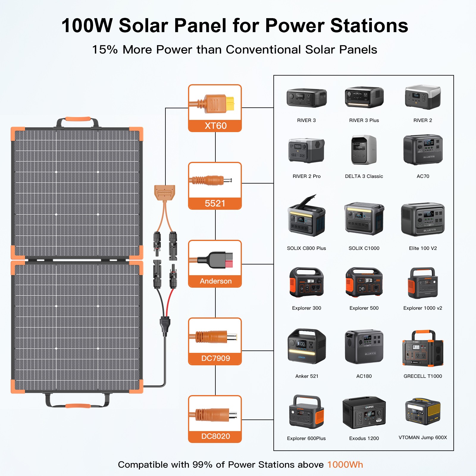 MHPOWOS Bifacial Portable Solar Panel 200Watt IP68 Waterproof Solar Charger Kit