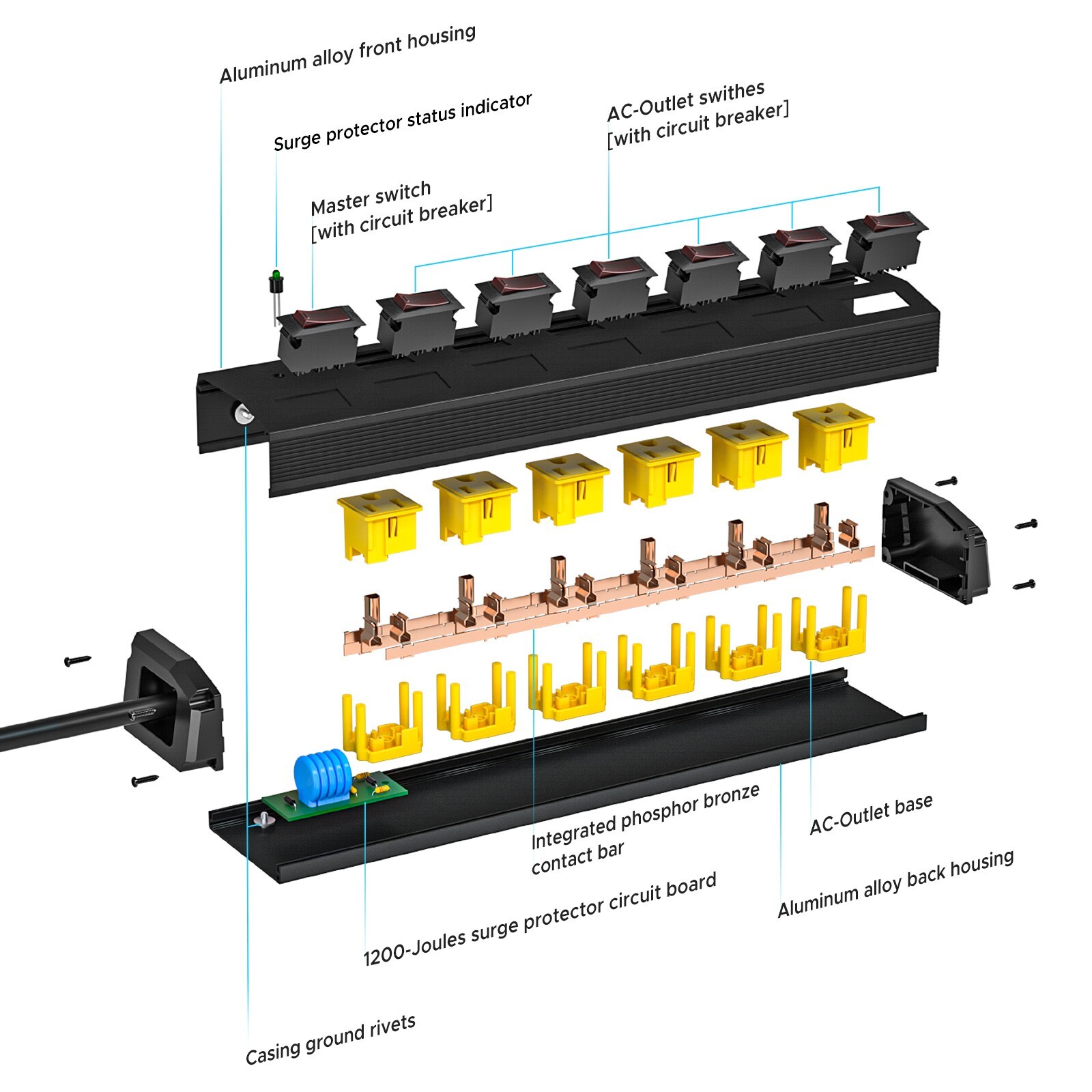 Power Strip Surge Protector with Safety Case 15A Power Strips with Individual Sw