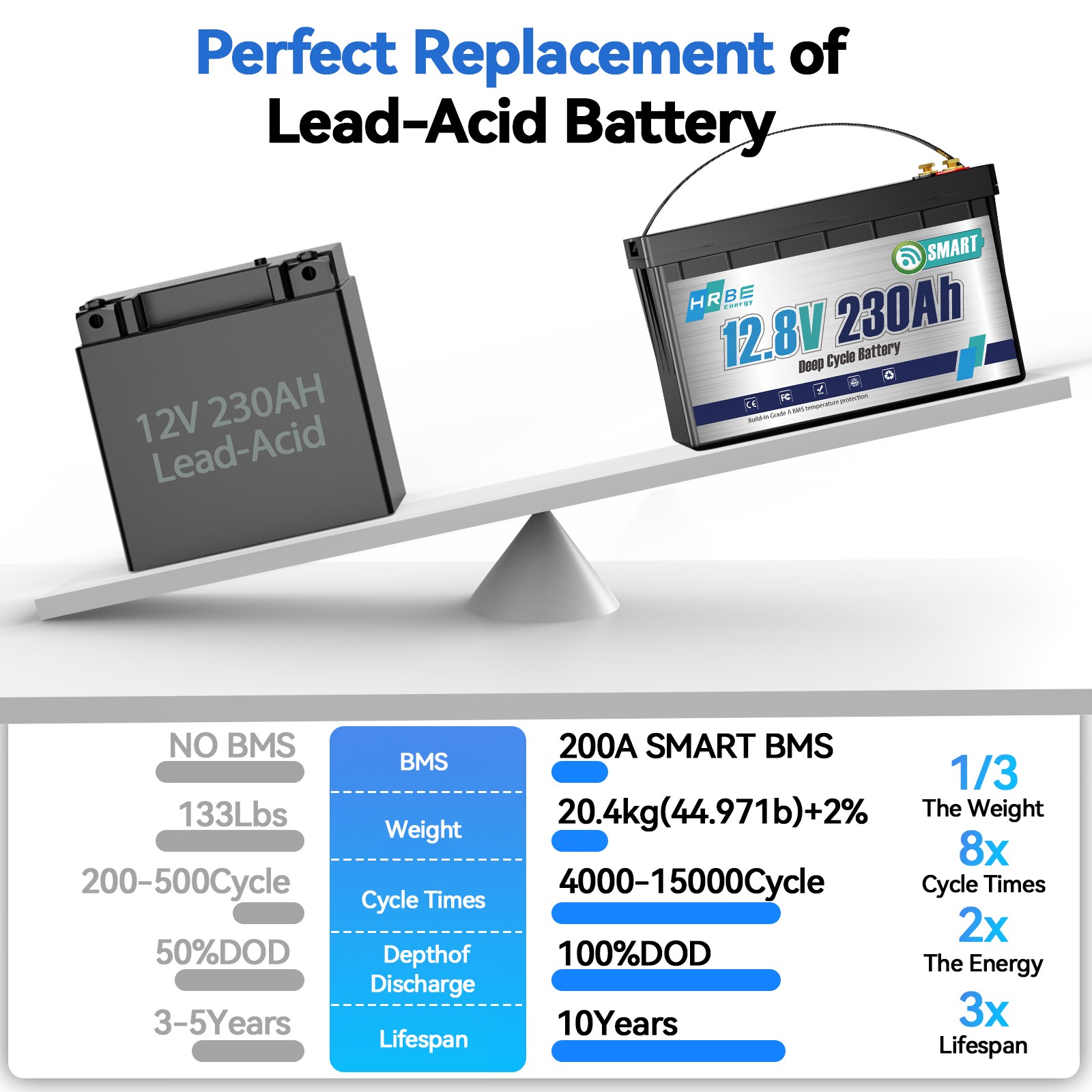 12V 230Ah Bluetooth Low Temp LiFePO4 Lithium Battery 3840WH For RV Marine Solar