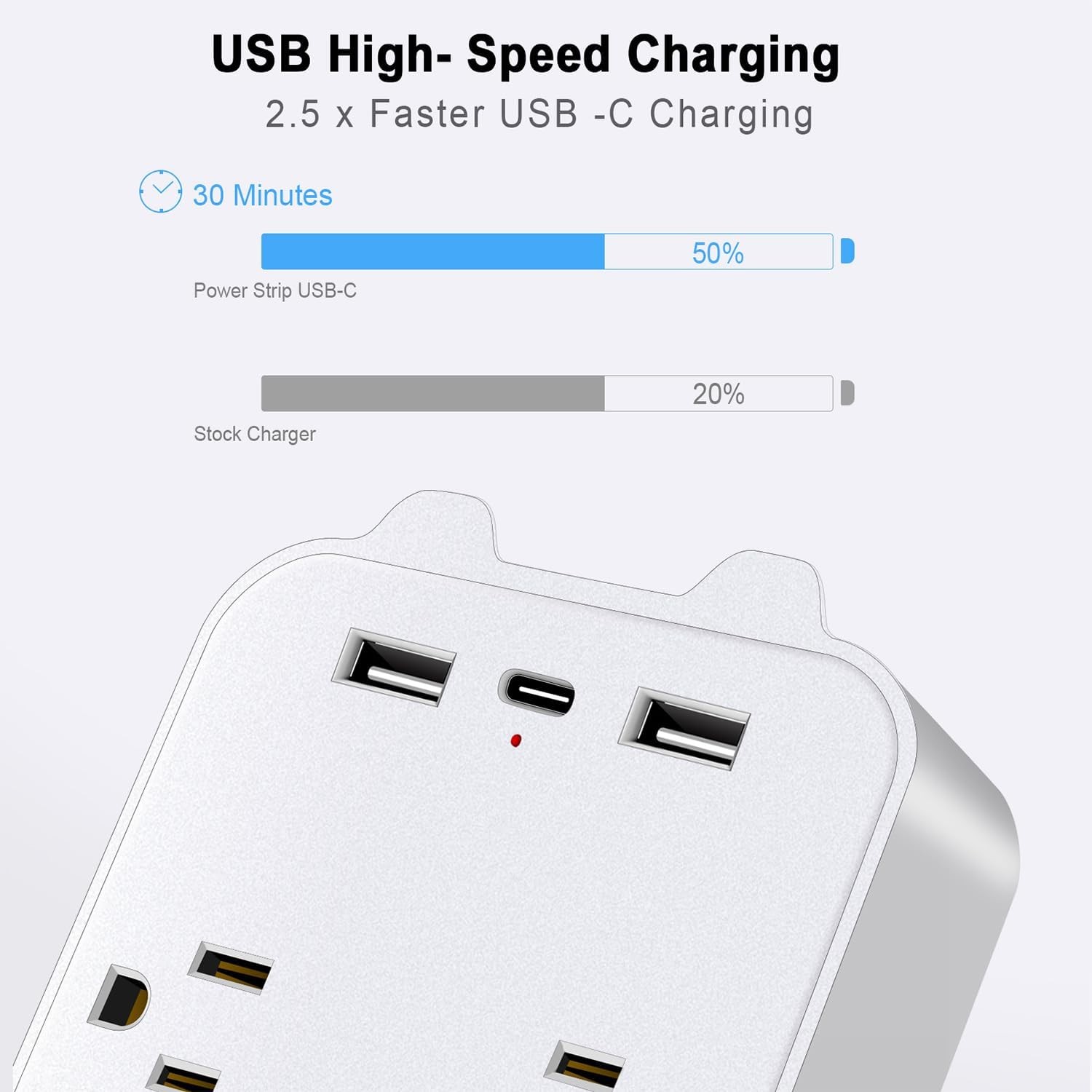 Outlet Extender Surge Protector-6 Outlet Splitter with USB C Charger Wall Plug