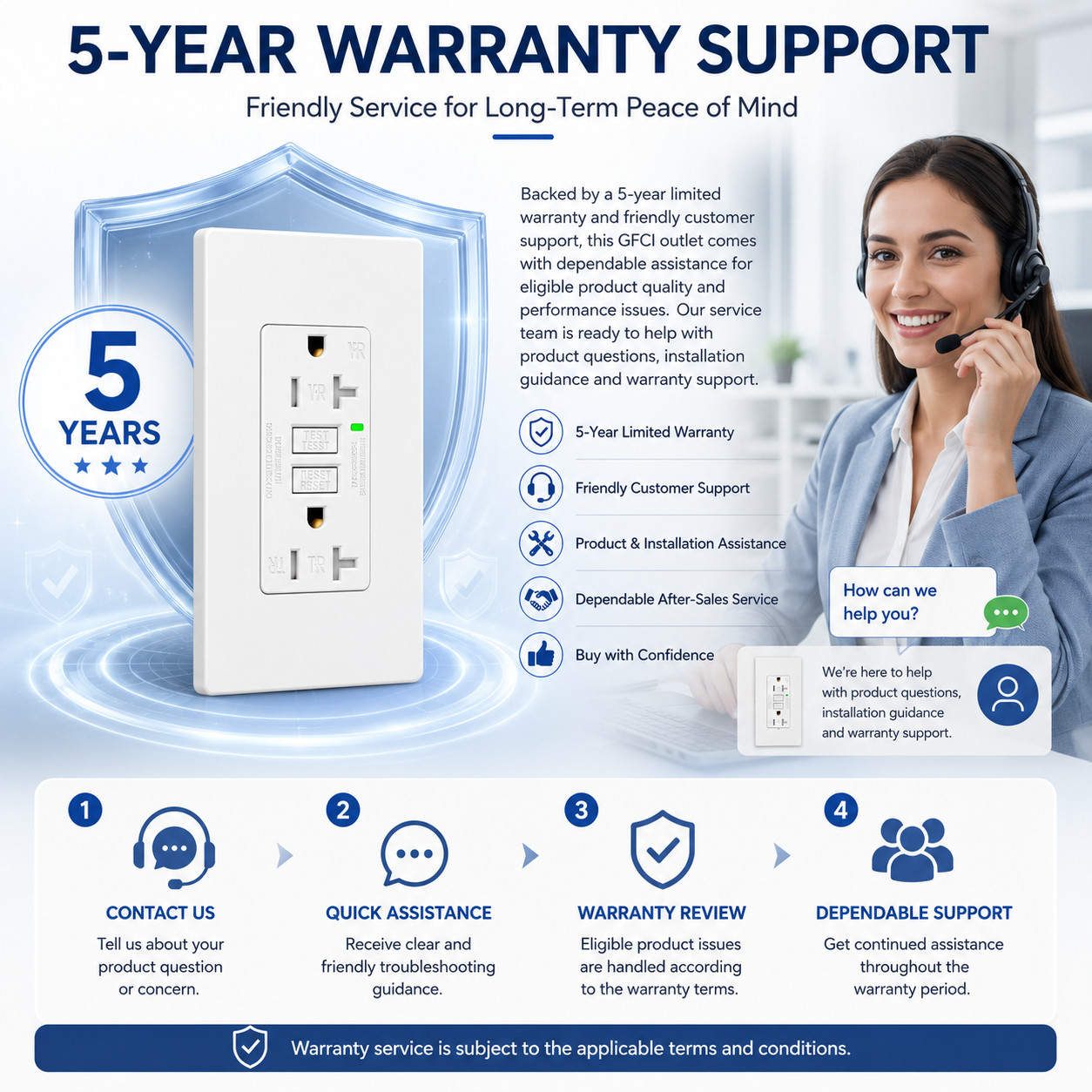 20 Amp Self-Test GFCI Outlet TR WR Duplex Receptacle with LED, White Wall Plate
