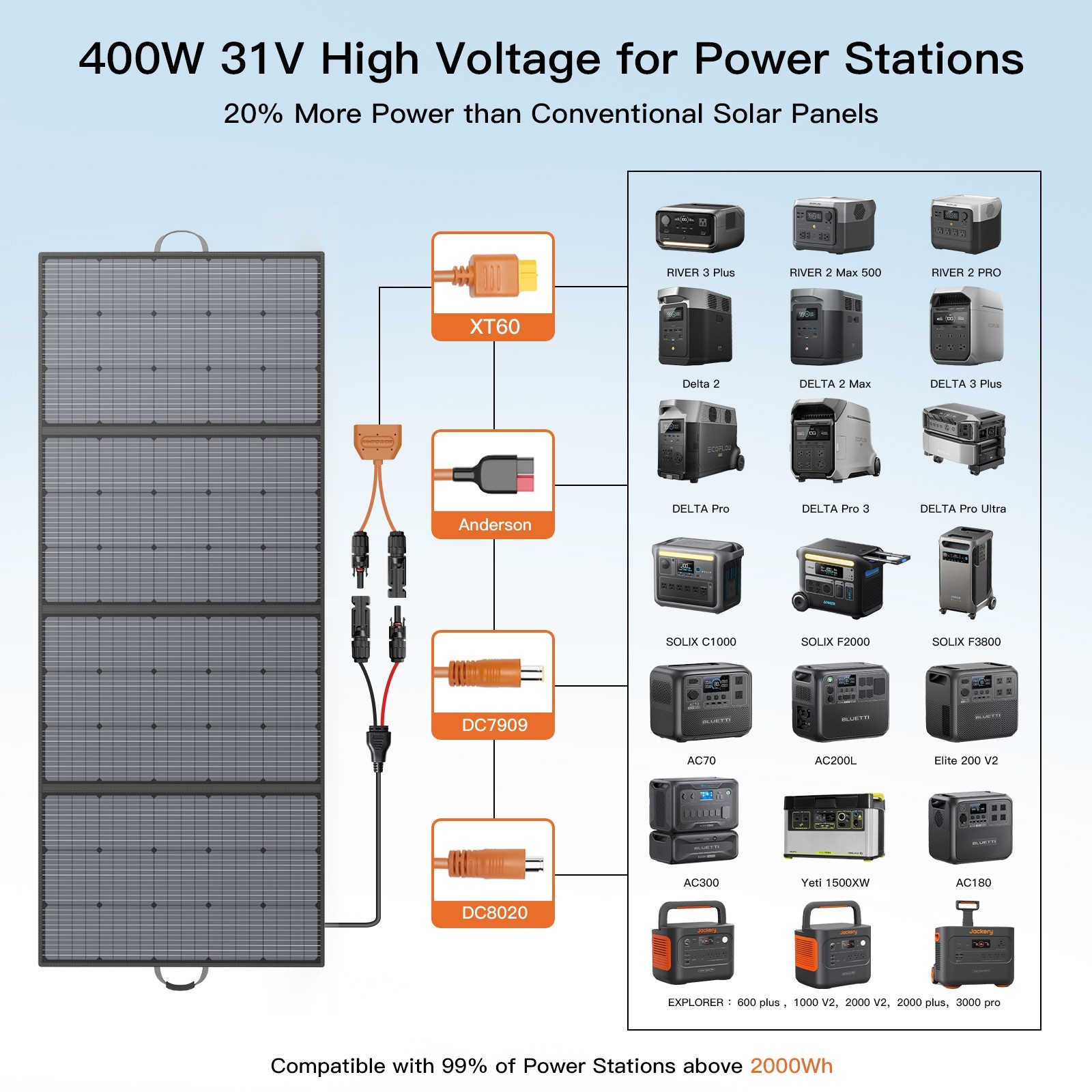 400W Solar Panel 7in1 cable Charger for Ecoflow DELTA 2 Portable Solar Generator