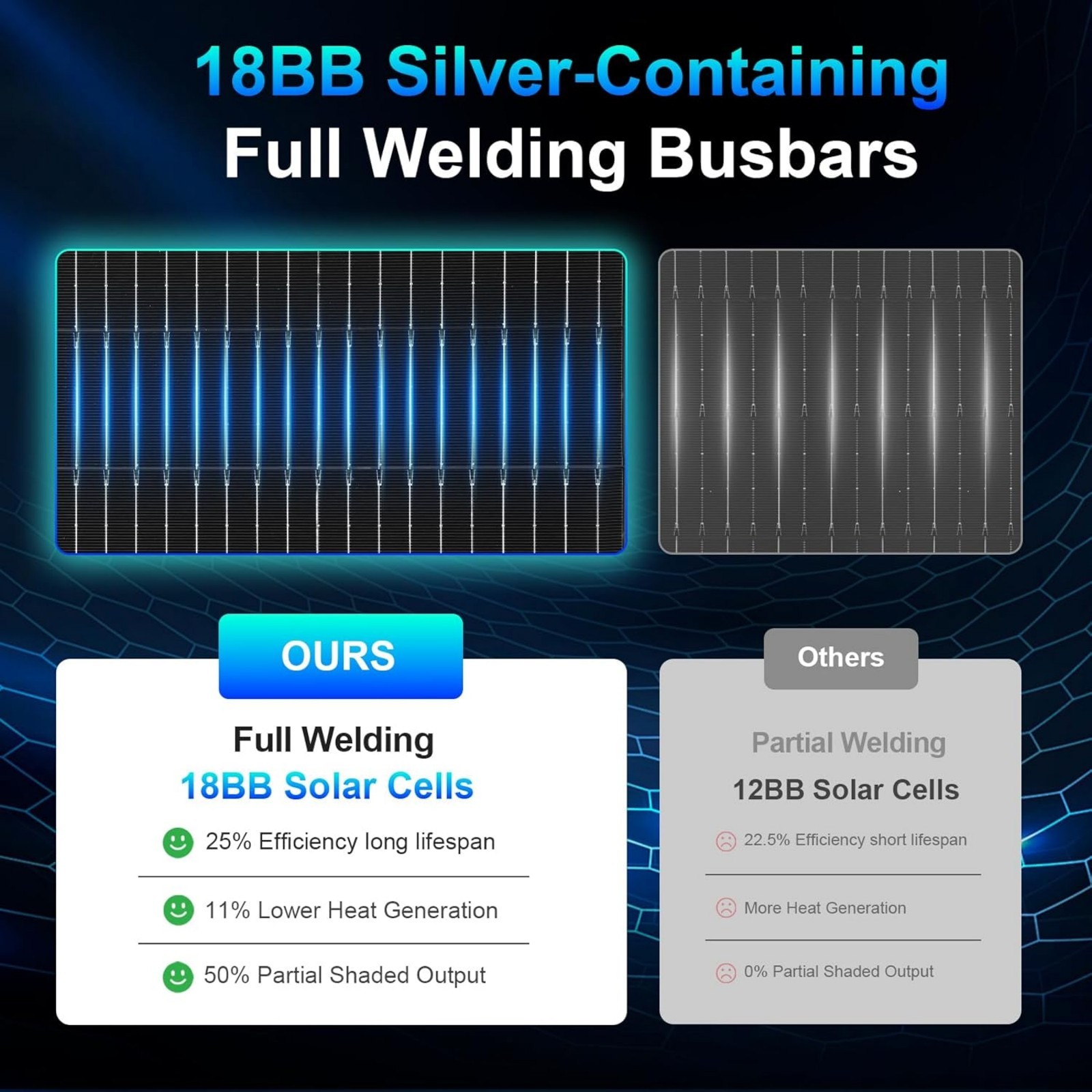 400W Bifacial Solar Panel N-Type Mono PV Home Roof RV Boat Off-Grid 200Watt*2 US
