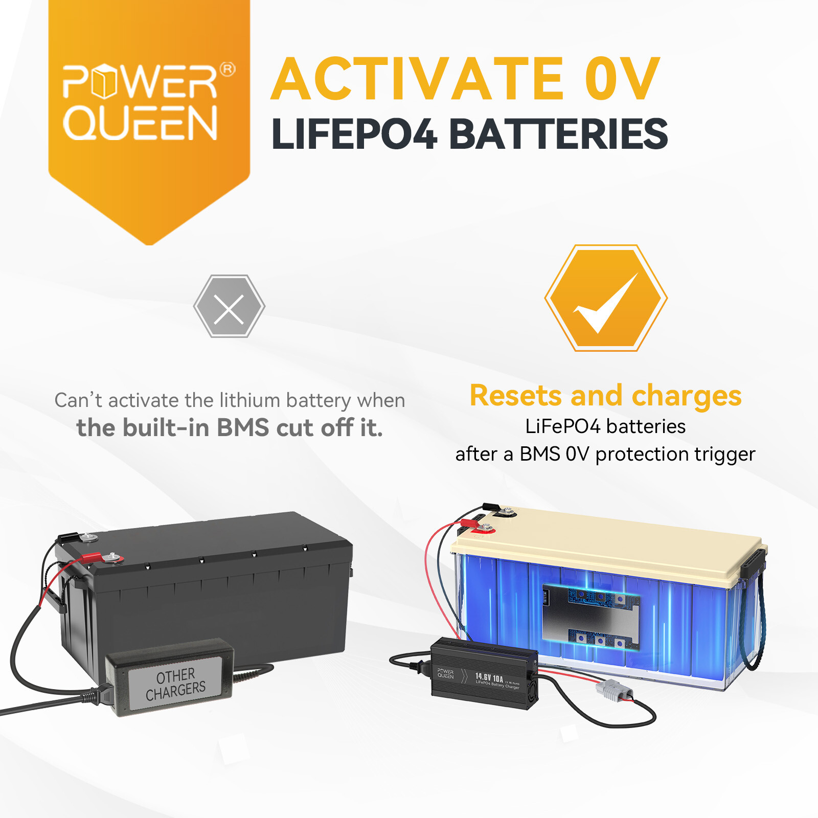 Power Queen 14.6V 10A Smart LiFePO4 Battery Charger for 12V 50Ah 100Ah Batteries