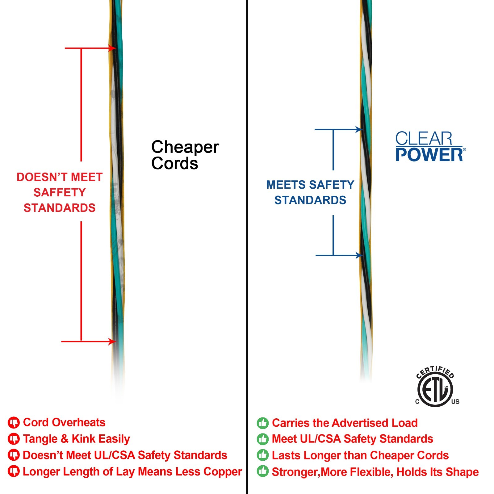 CP 100 ft 12/3 SJTW Heavy Duty Outdoor Extension Cord, 3 Prong Grounded, CP10146