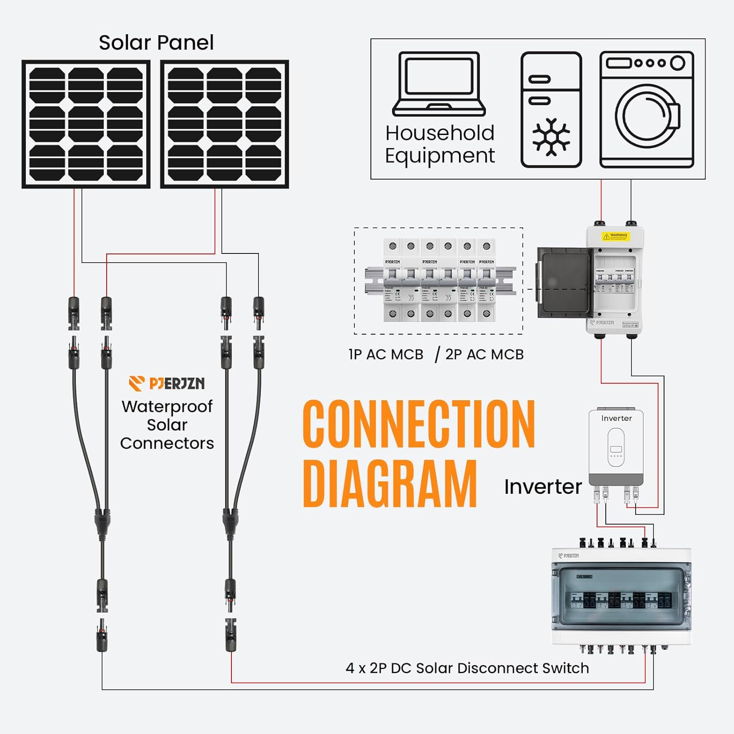 Solar Combiner Box 4 String PV Combiner Box 1000V DC 40A & 20-40KA SPD Power Dis