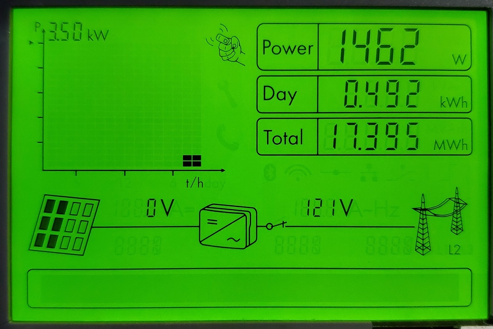 SMA Sunny Boy Inverter SB 3800TL-US-22.