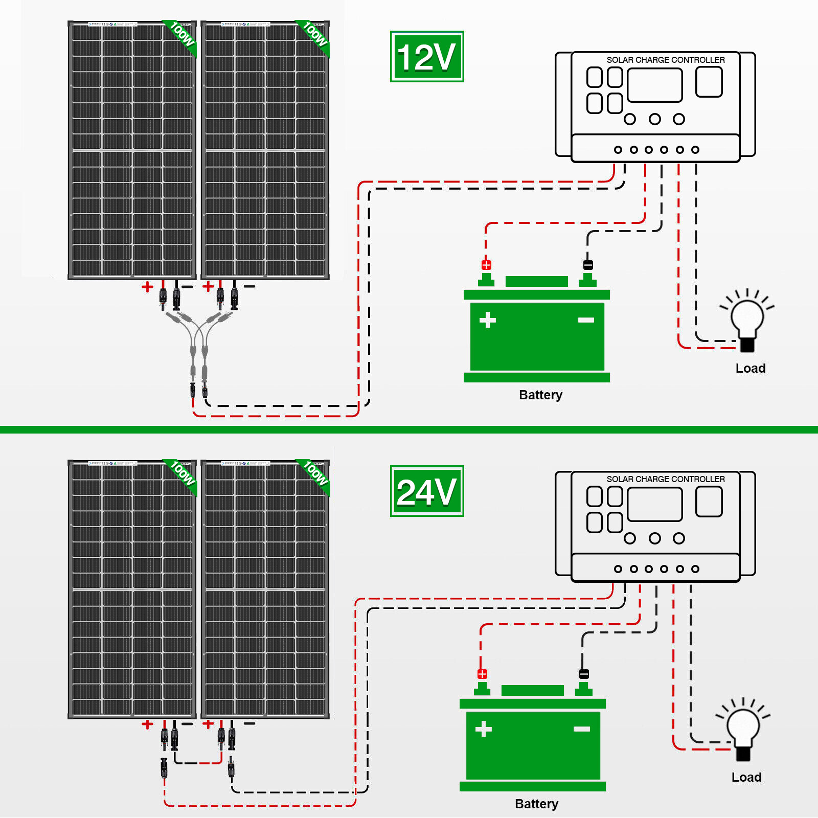 100W 150W 200W 300W 400W Watt Solar Panel Mono Home Charging RV Camping Battery