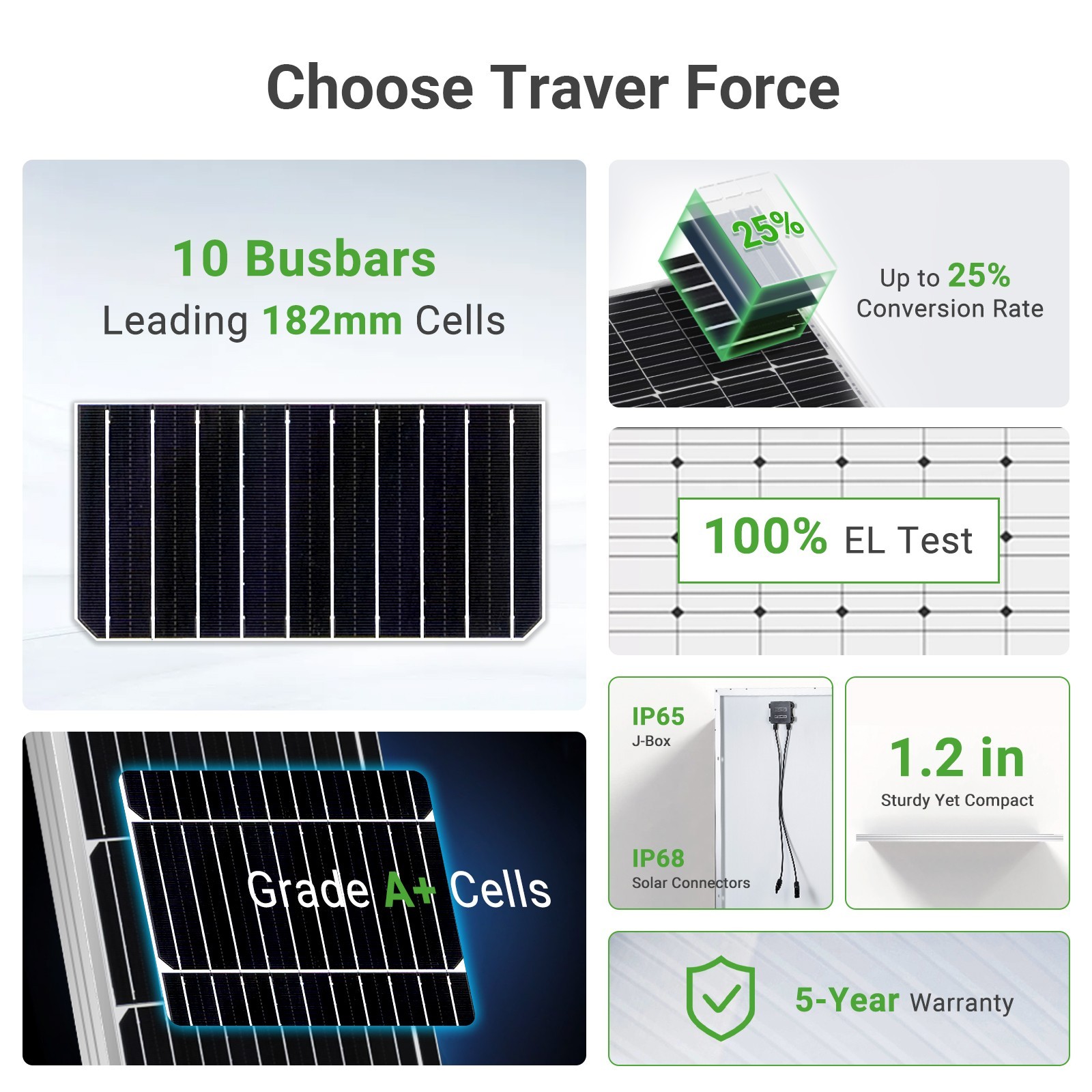 Traver Force 2 packs 100 Watt 12 Volt 9BB Monocrystalline Solar Panel