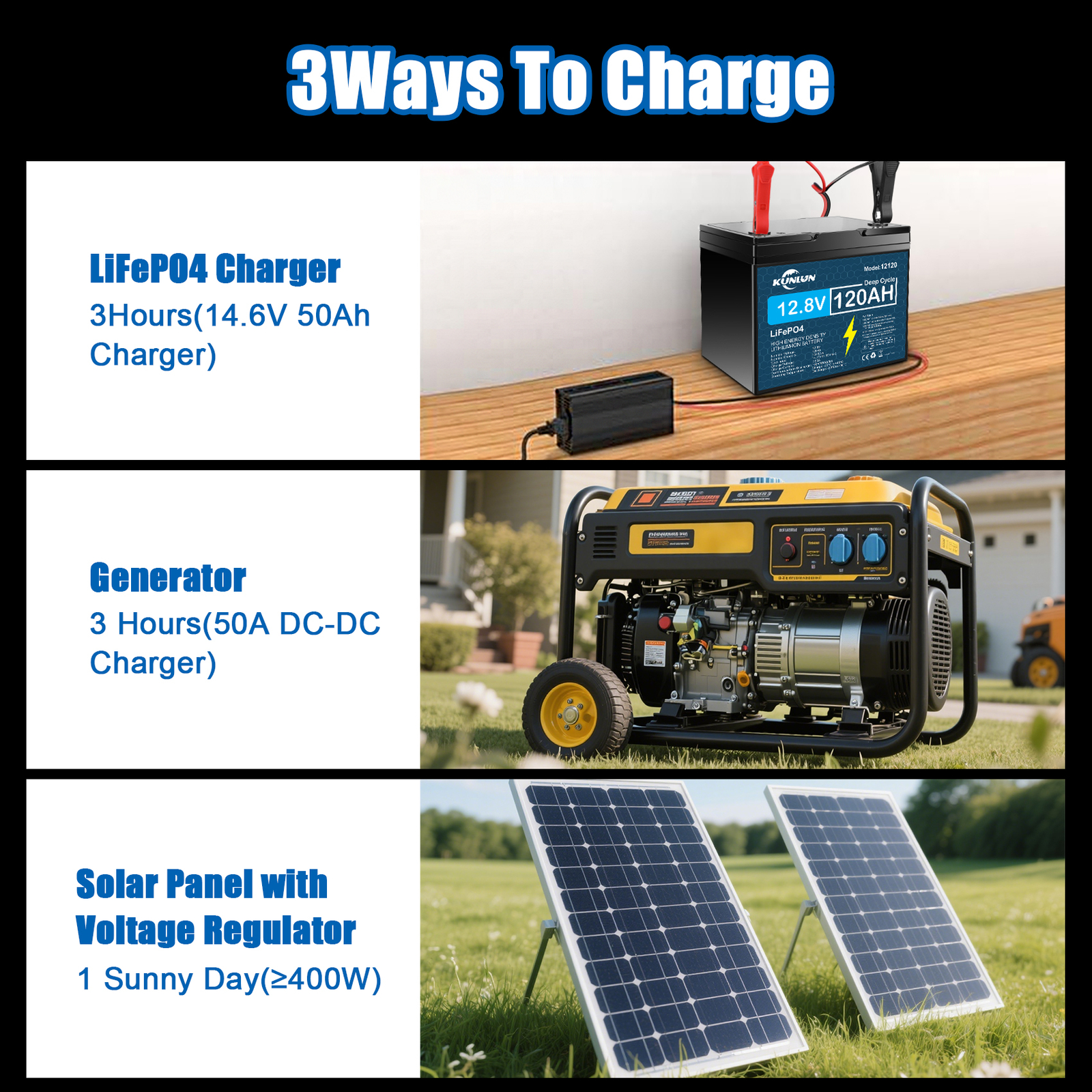12V 120Ah Lifepo4 Lithium Battery – 8000+ Cycles for RV/Trolling Motor 100A BMS