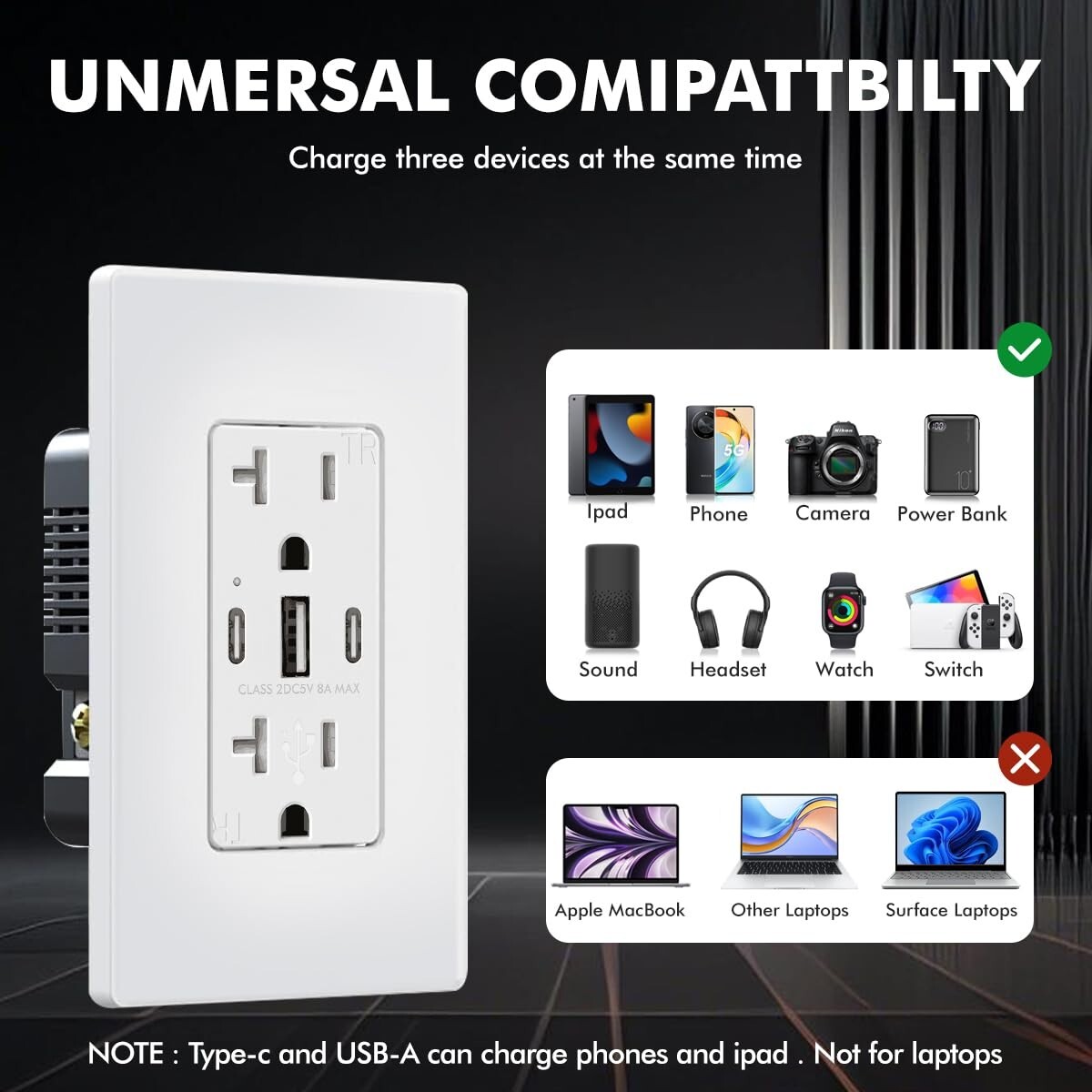 USB C Charger Wall Outlet C+A High Speed Receptacle 20-Amp Smart 8A Fast Charge