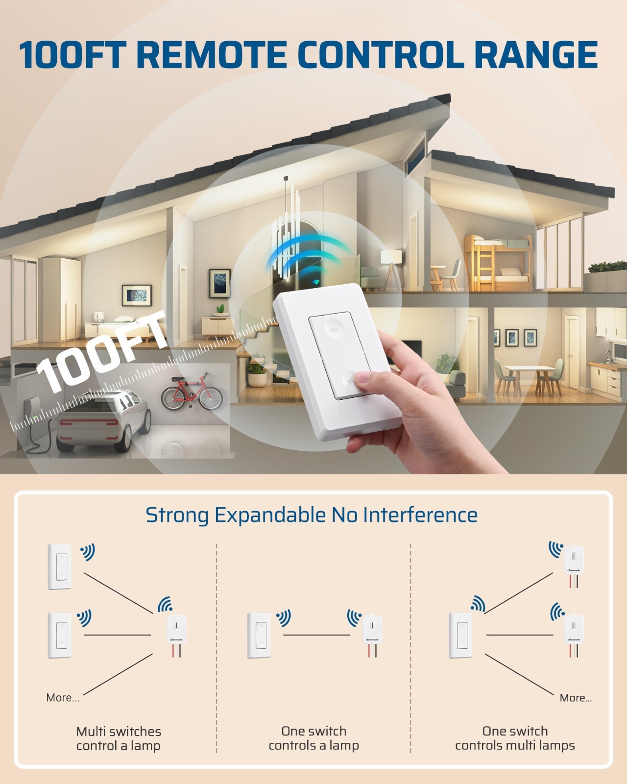DEWENWILS Wireless Light Switch Kit, No Wiring Needed, 100FT RF Range, 15A/1800W