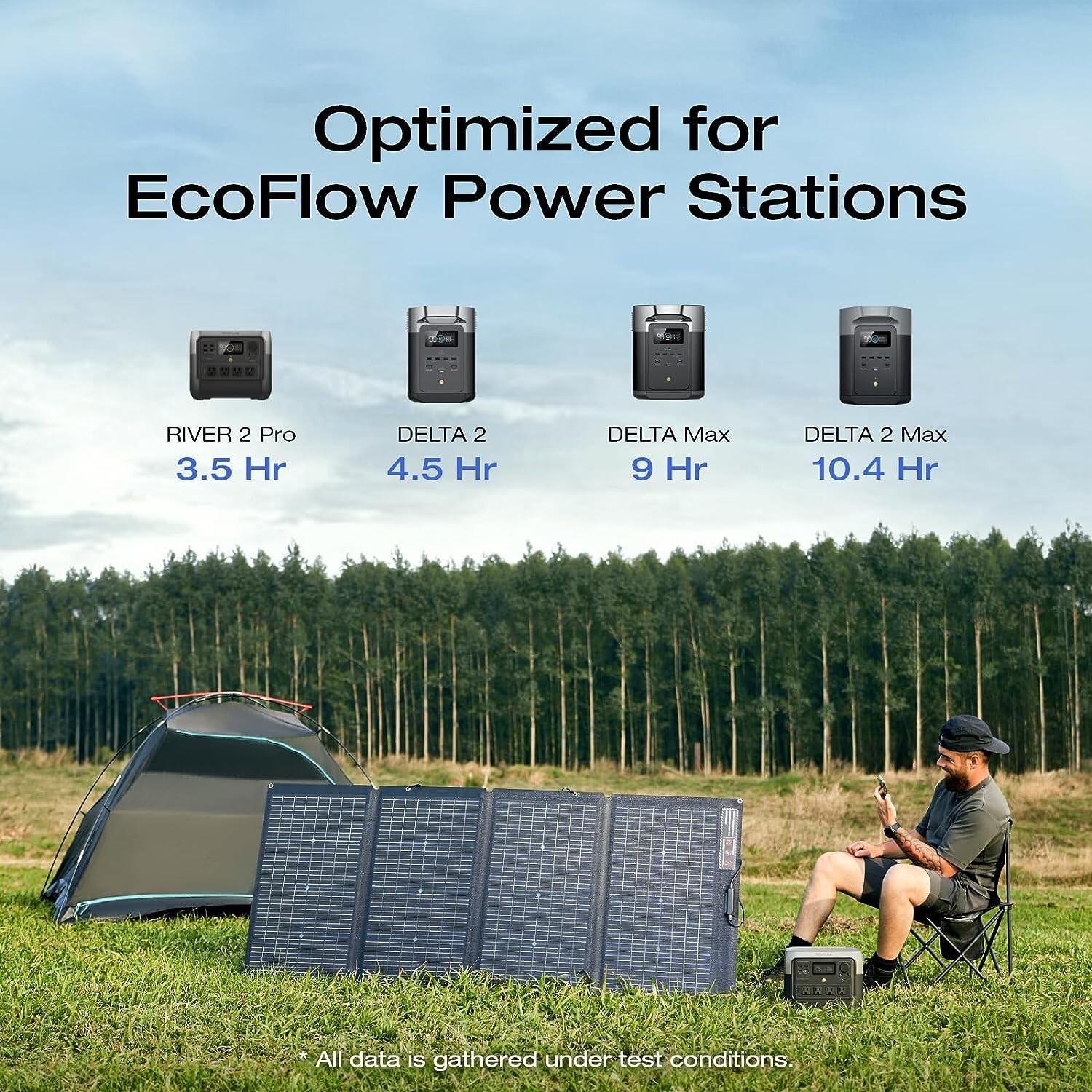EcoFlow 220W Foldable Solar Panel Portable Power Supply 23% Efficiency Used