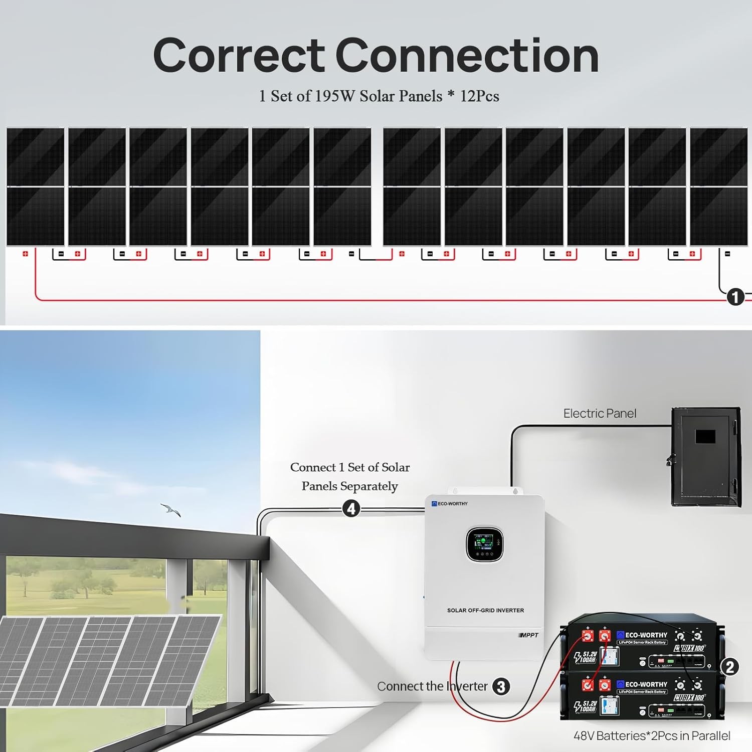 ECO-WORTHY 10KW Output 9.36KWH Off Grid Solar System Complete Kit for Home