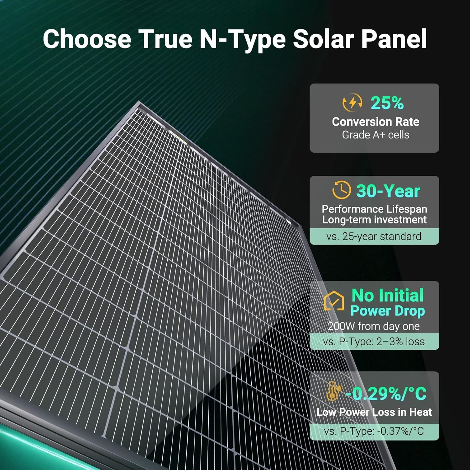 N-Type 16BB 200W Bifacial Solar Panel, with 25% Efficiency, Grade A+ Cells, …