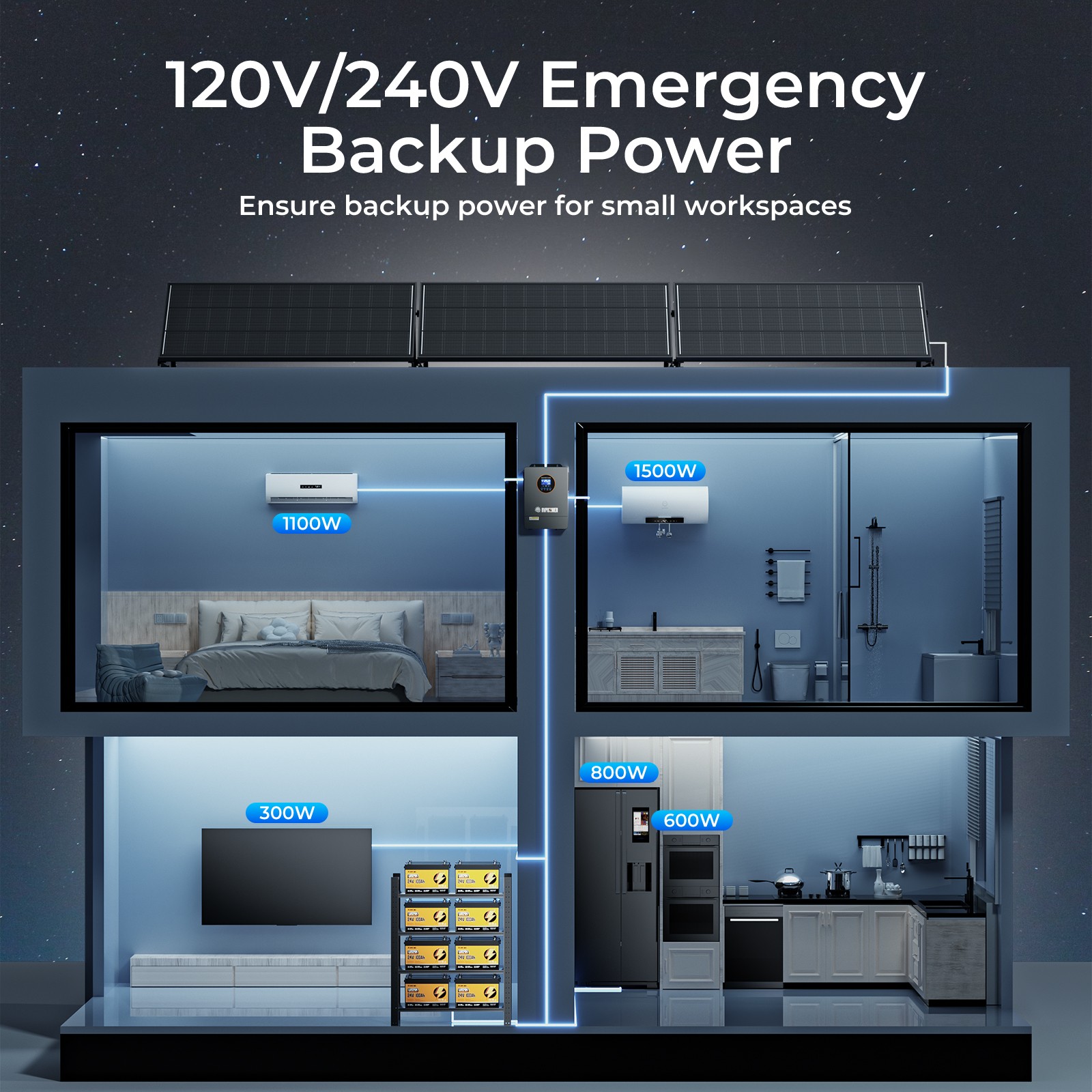5.5KW Solar Hybrid Inverter 48V DC-120V/220V AC Split Phase Off-Grid Pure Sine