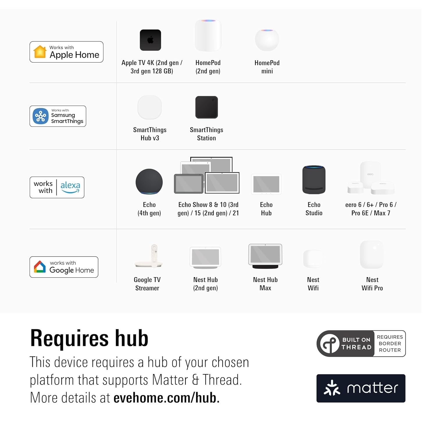 Eve Light Switch – Connected Wall Switch Apple HomeKit single alternating & …