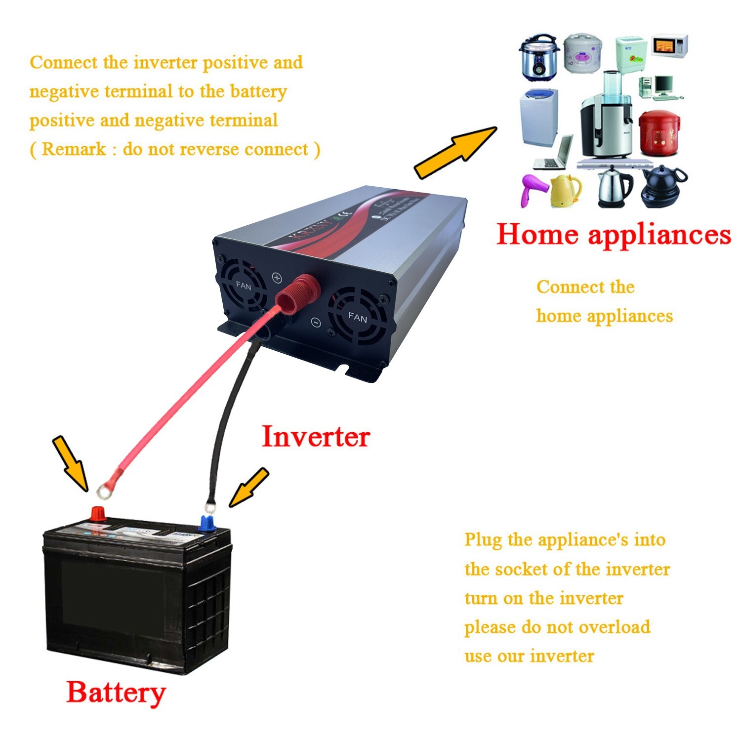 2500W Power Inverter 12V/24V/48V DC to 110V 120V AC 60HZ Pure Sine Wave From US