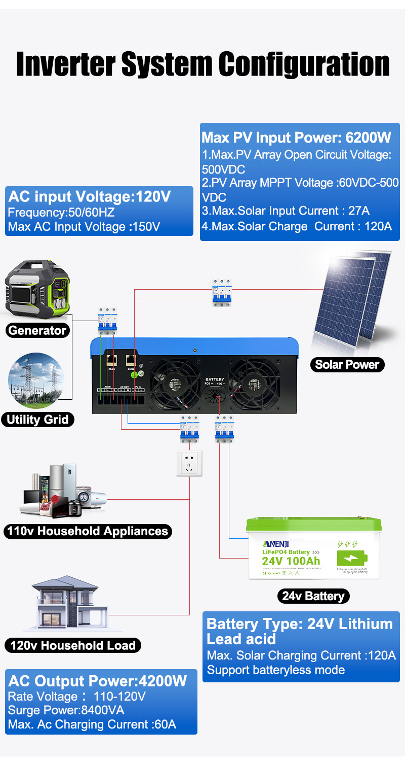 Hybrid Solar Inverter Charger 4200W 110/120V with Built-in 120A MPPT Controller