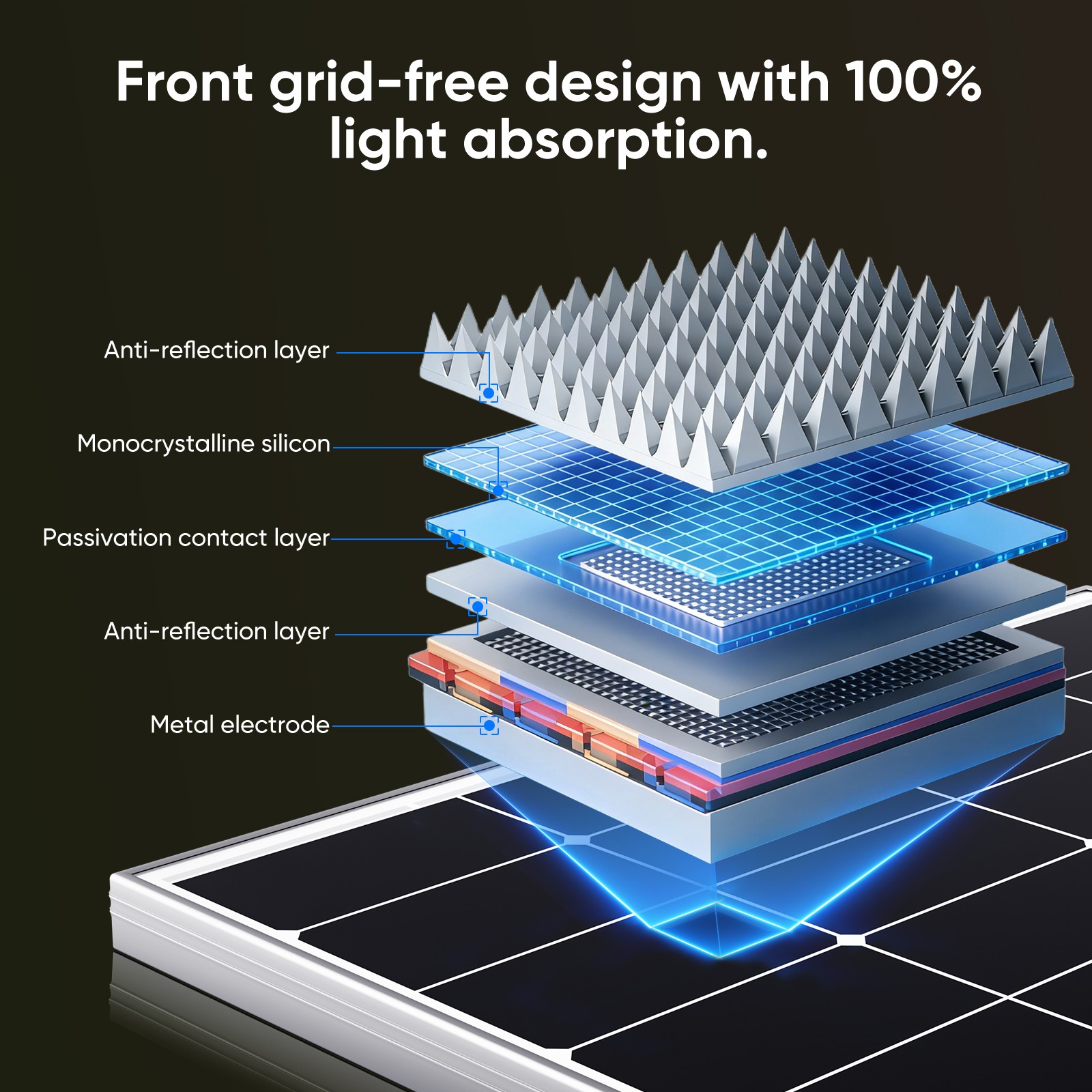 300W 600W 900W 1200W 12V Mono Solar Panel RV Home Camping Off-Grid Power Caravan