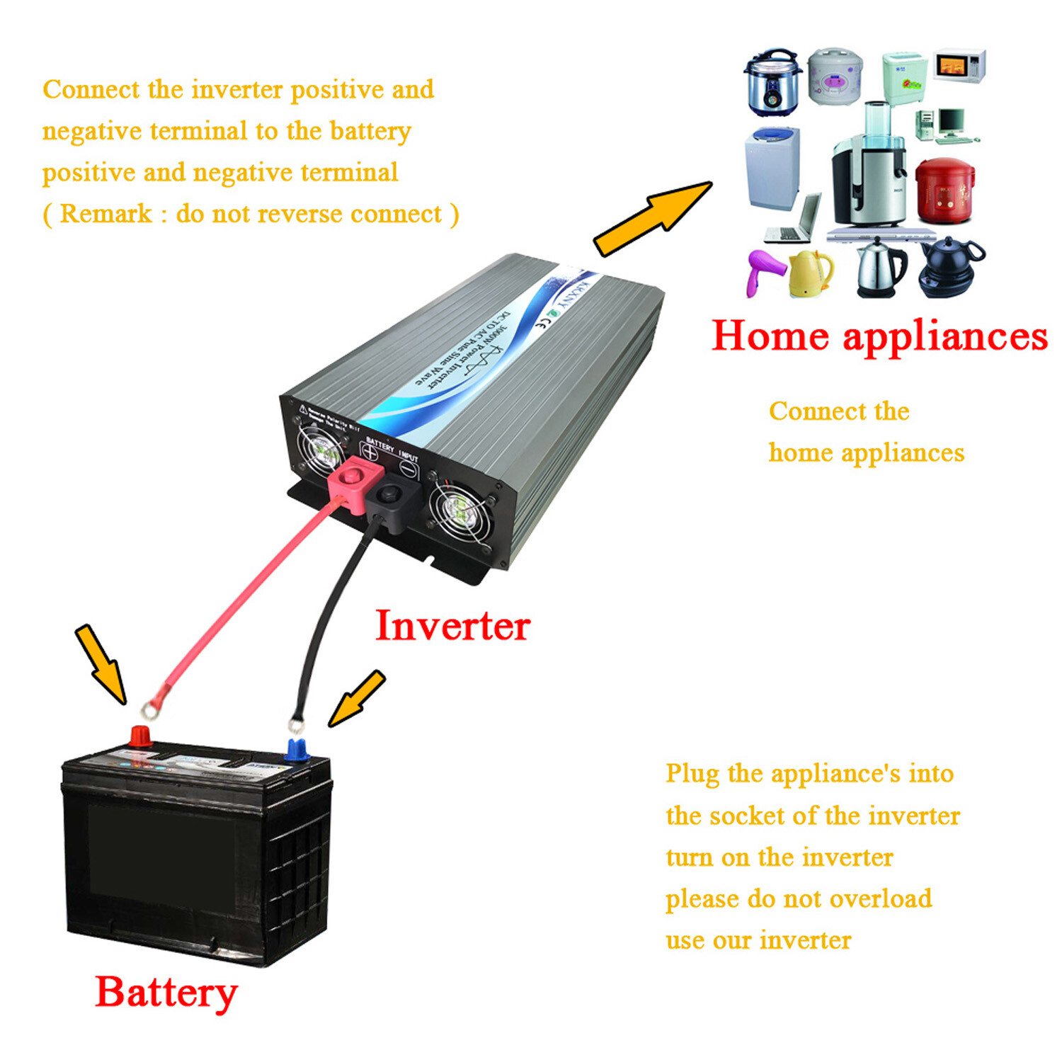 3500W Pure Sine Wave Power Inverter 12V 24V 48V DC to 120V AC Off Grid US Stock