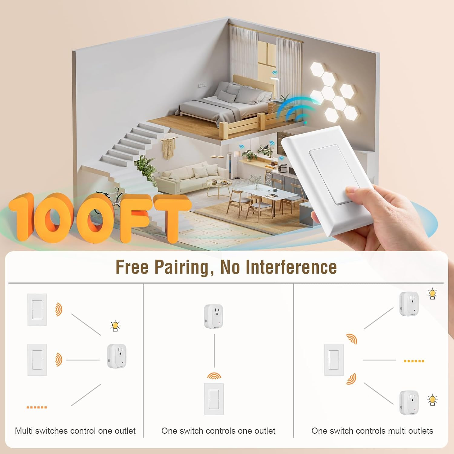 Wireless Wall Switch Set – No Wiring, 100ft Range, Expandable