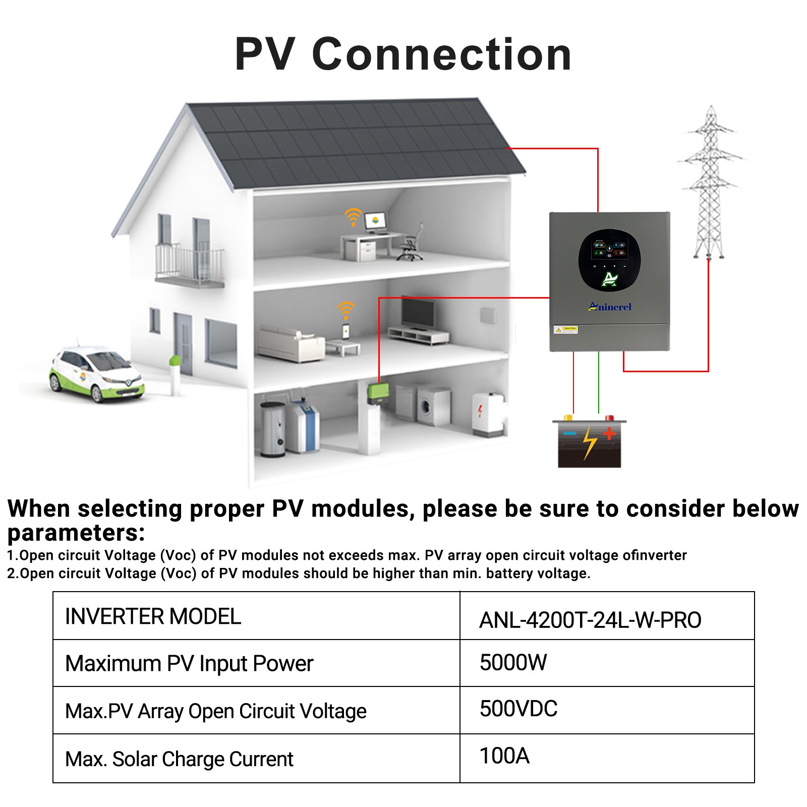 4200W 24V ON/OFF GRID HYBRID SOLAR INVERTER MPPT 120A CHARGER CONTROLLER 230Vac