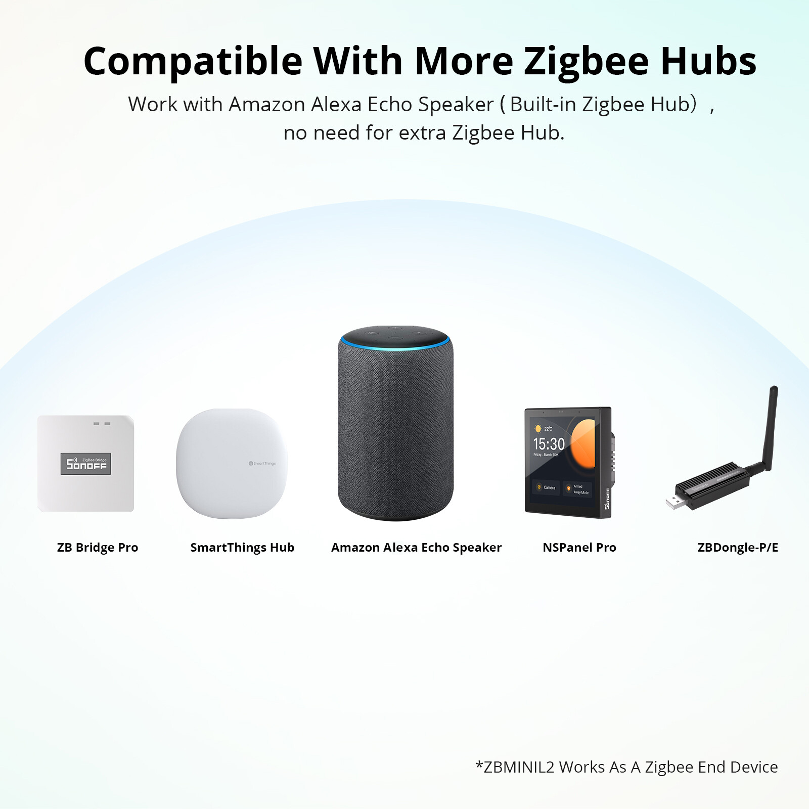 SONOFF ZBMINIL2 Zigbee Smart Light Switch (2 Way)-4Pack No Neutral Wire Required