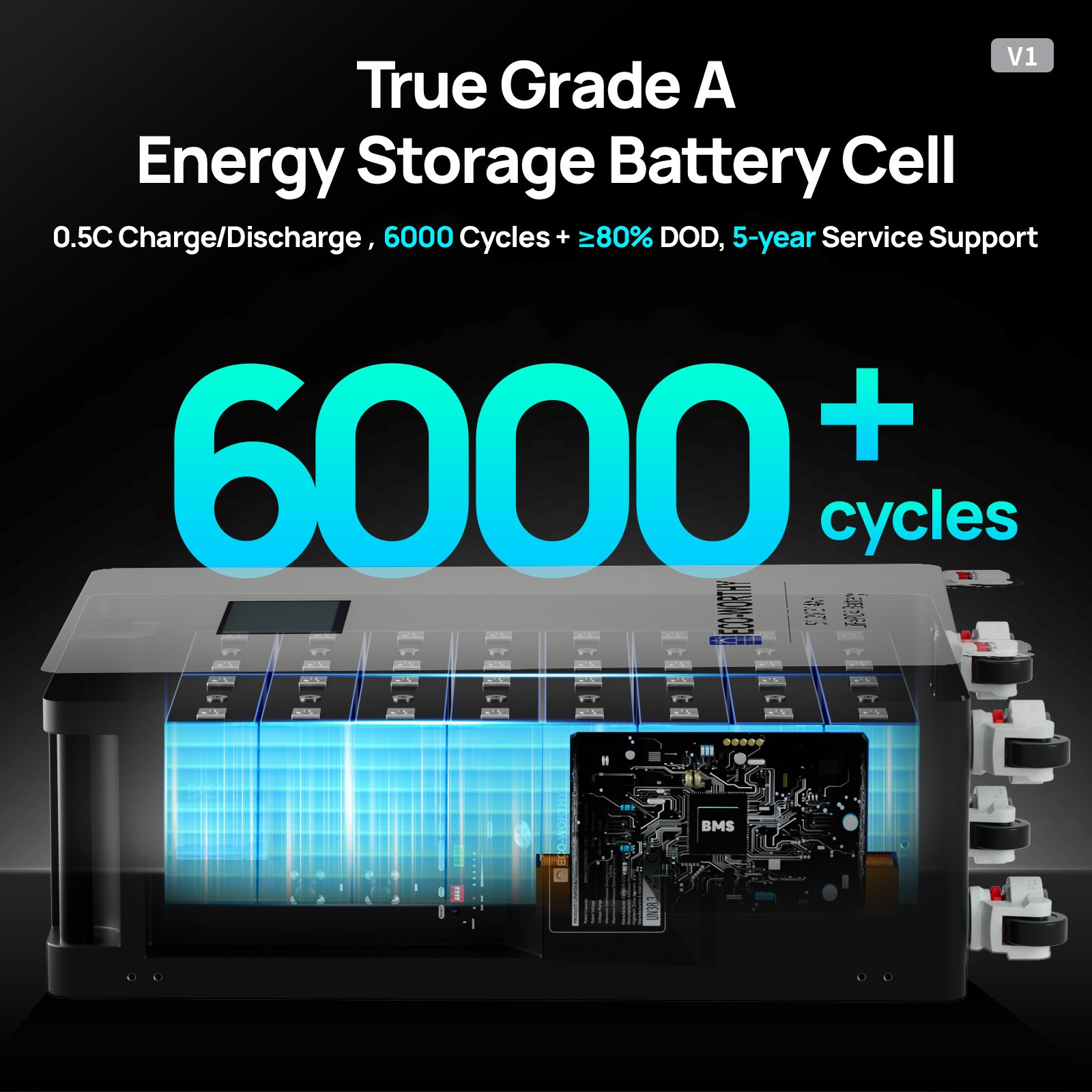 ECO-WORTHY 16kWh 48V 314AH LiFePO4 Battery+6kw/10kw/20kw Off-Grid Inverter