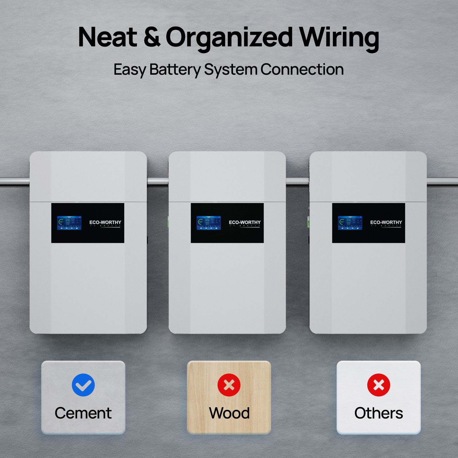 ECO-WORTHY 48V 100Ah Wall-Mount Indoor LiFePO4 Lithium Battery with Conduit Box