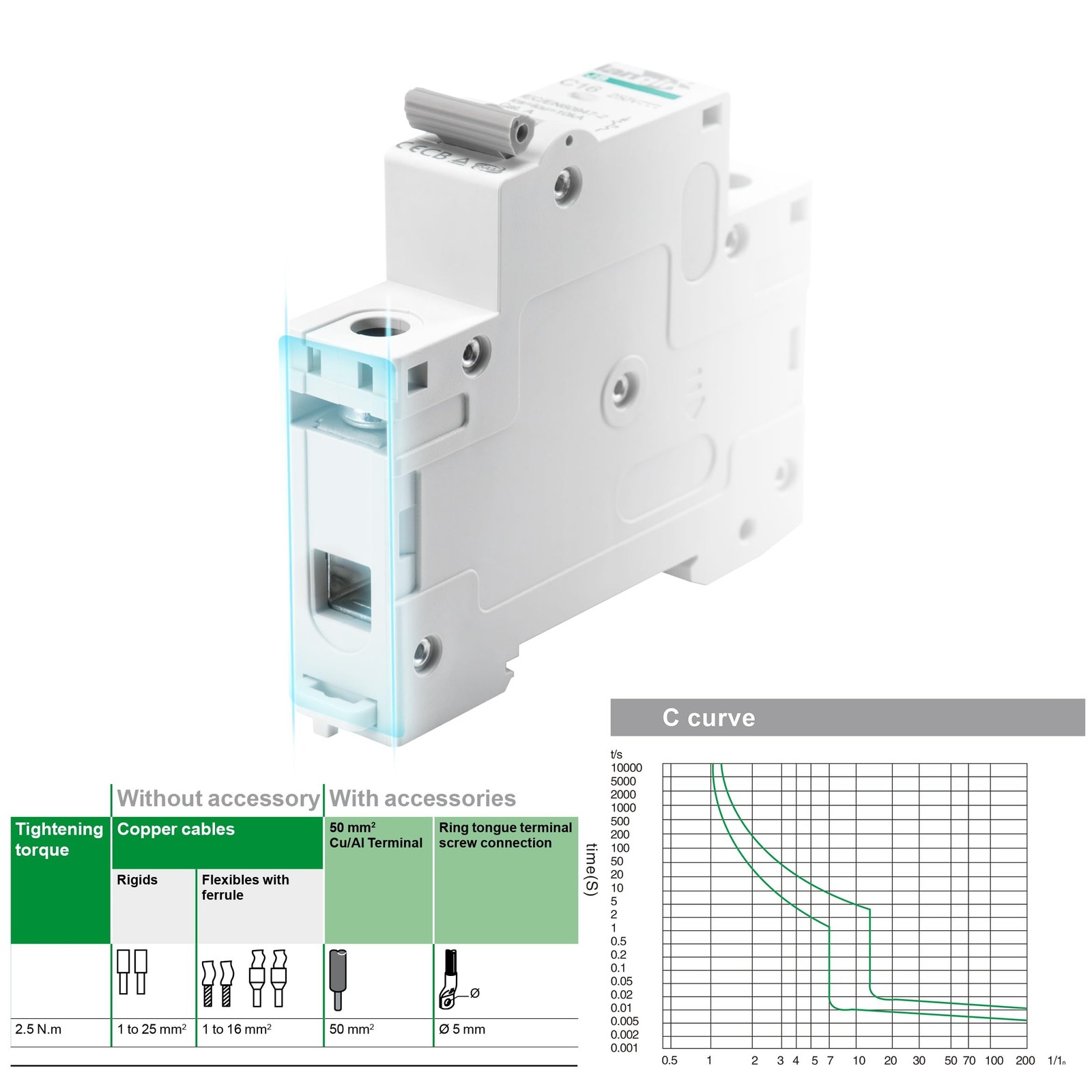 DC 15A (16A) Circuit Breaker, 1 Pole DIN Rail Mount, 250V Solar PV Disconnect…