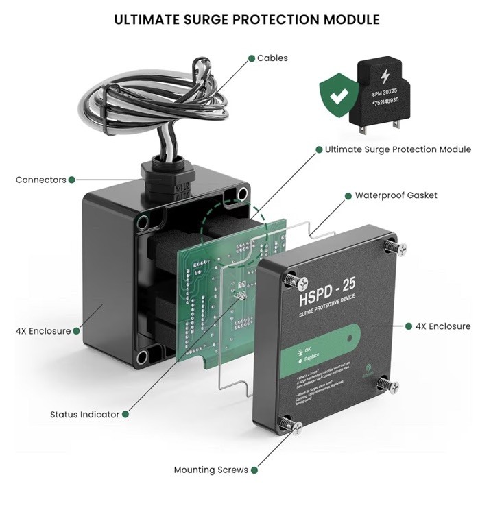 HSPD Square Whole Home Surge Protective Device, Type 1 SPD, 120/240VAC (HSPD-25)