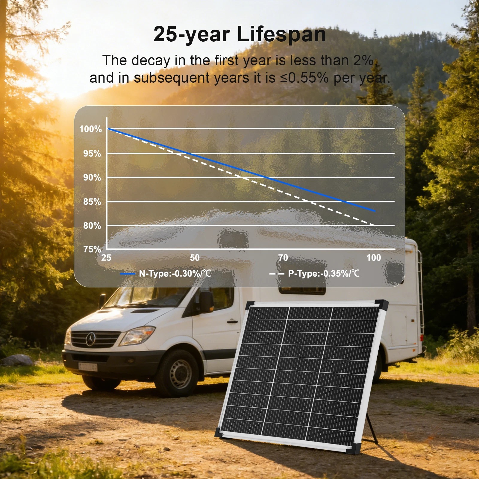 50W 12V Solar Panel Controller Kit Mono High-Efficiency for Roof RV Marine Boat