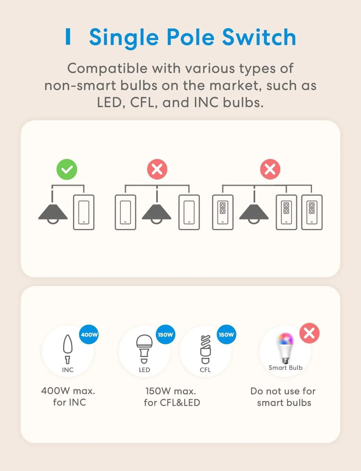 Meross Smart Light Switch Supports Apple Homekit, Siri, Alexa, Google Assistant