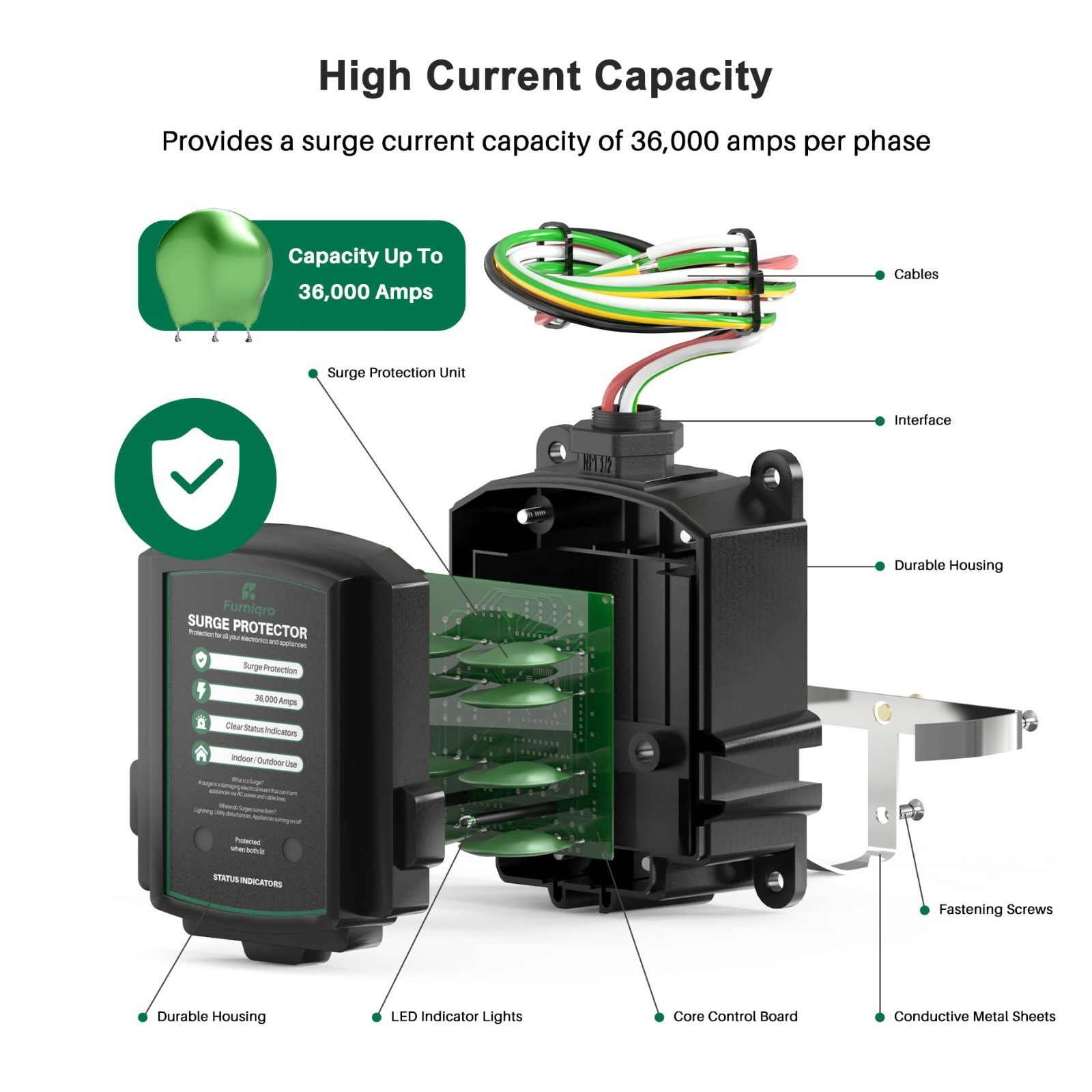Whole House Surge Protector 36,000 Amps – Ultimate Indoor/Outdoor Surge Defense,