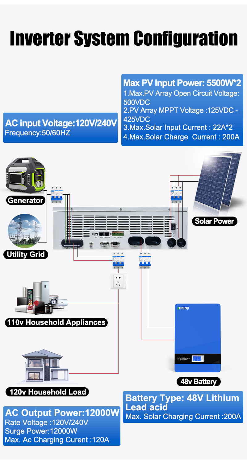 12KW 48V Hybrid Solar Inverter Split Phase 120V/240V Dual MPPT 200A Parallel
