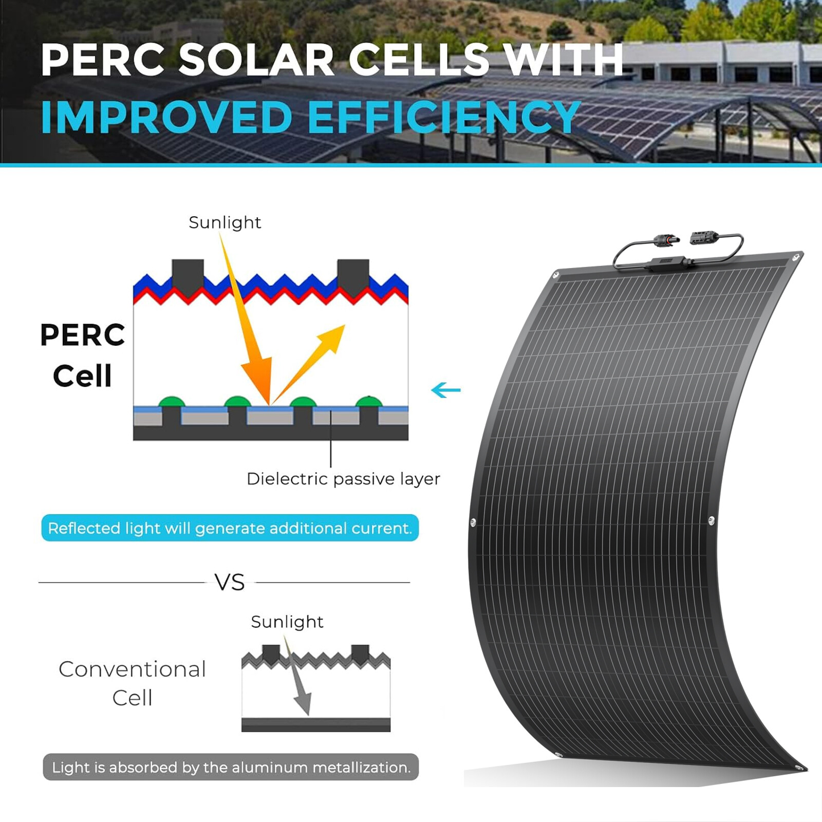 150W 300W 450W 600W Flexible Solar Panel Mono 12V Portable Power Camping Home RV