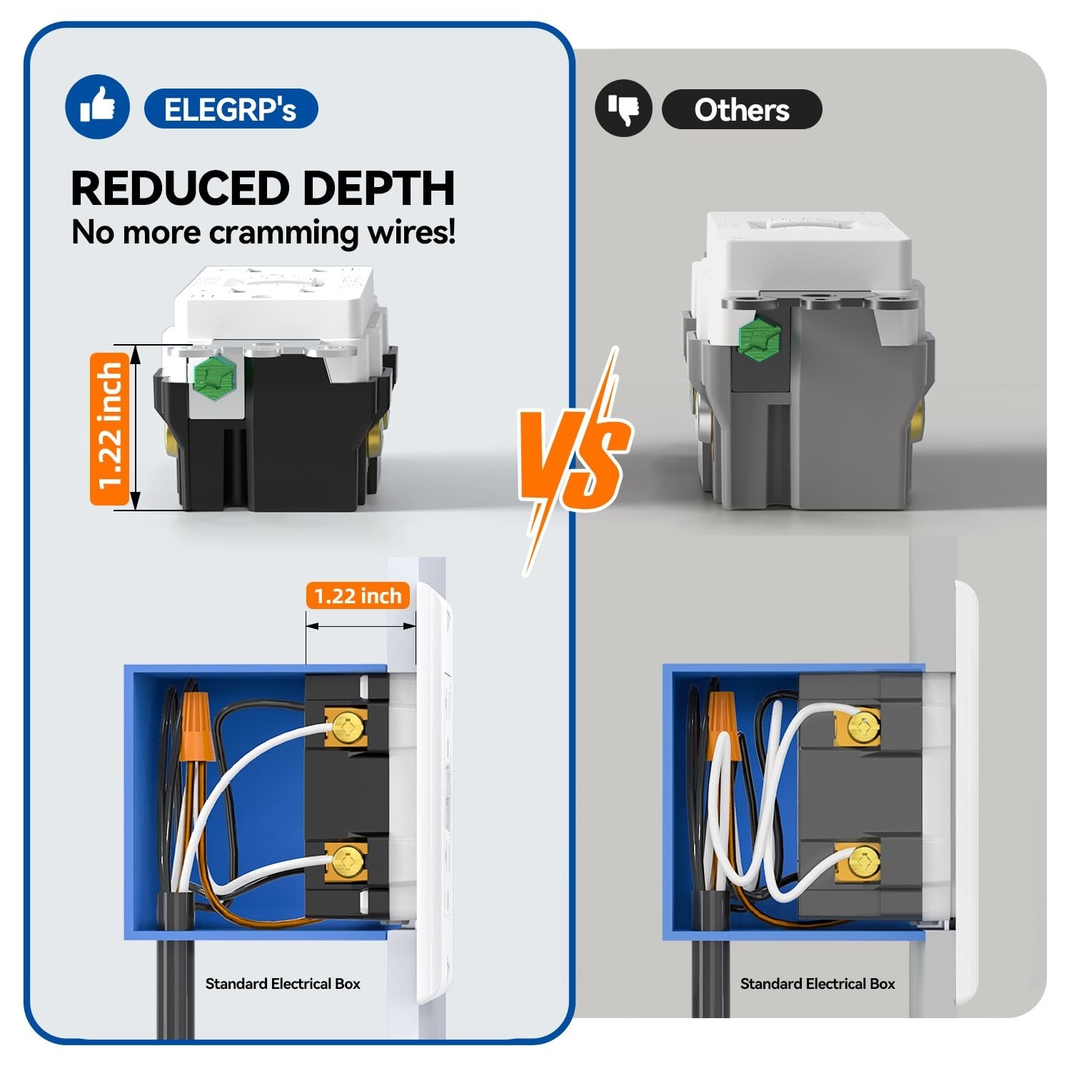 20 Amp GFCI Outlet, Self-Test Electrical Receptacle, LED Indicator, Narrow Desig