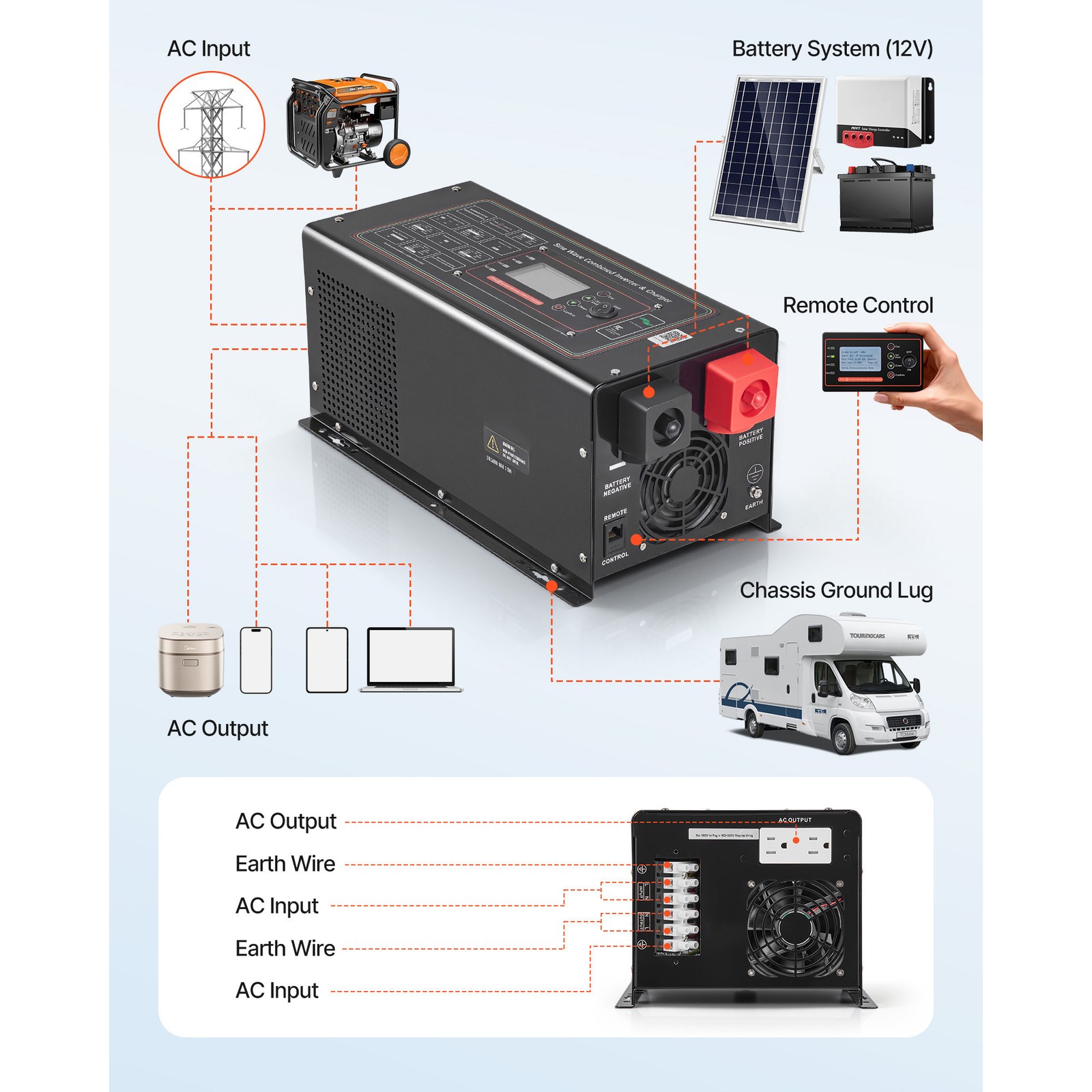 Uimoso 1200W Pure Sine Wave Inverter Charger, 12V DC to 120V AC with LCD Display