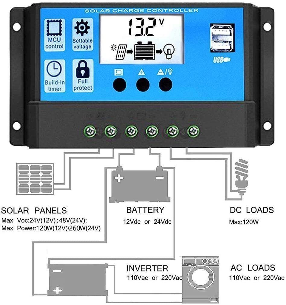 10A 20A 30A Solar Panel Charge Controller 12V/24V LCD Regulator Auto Dual USB